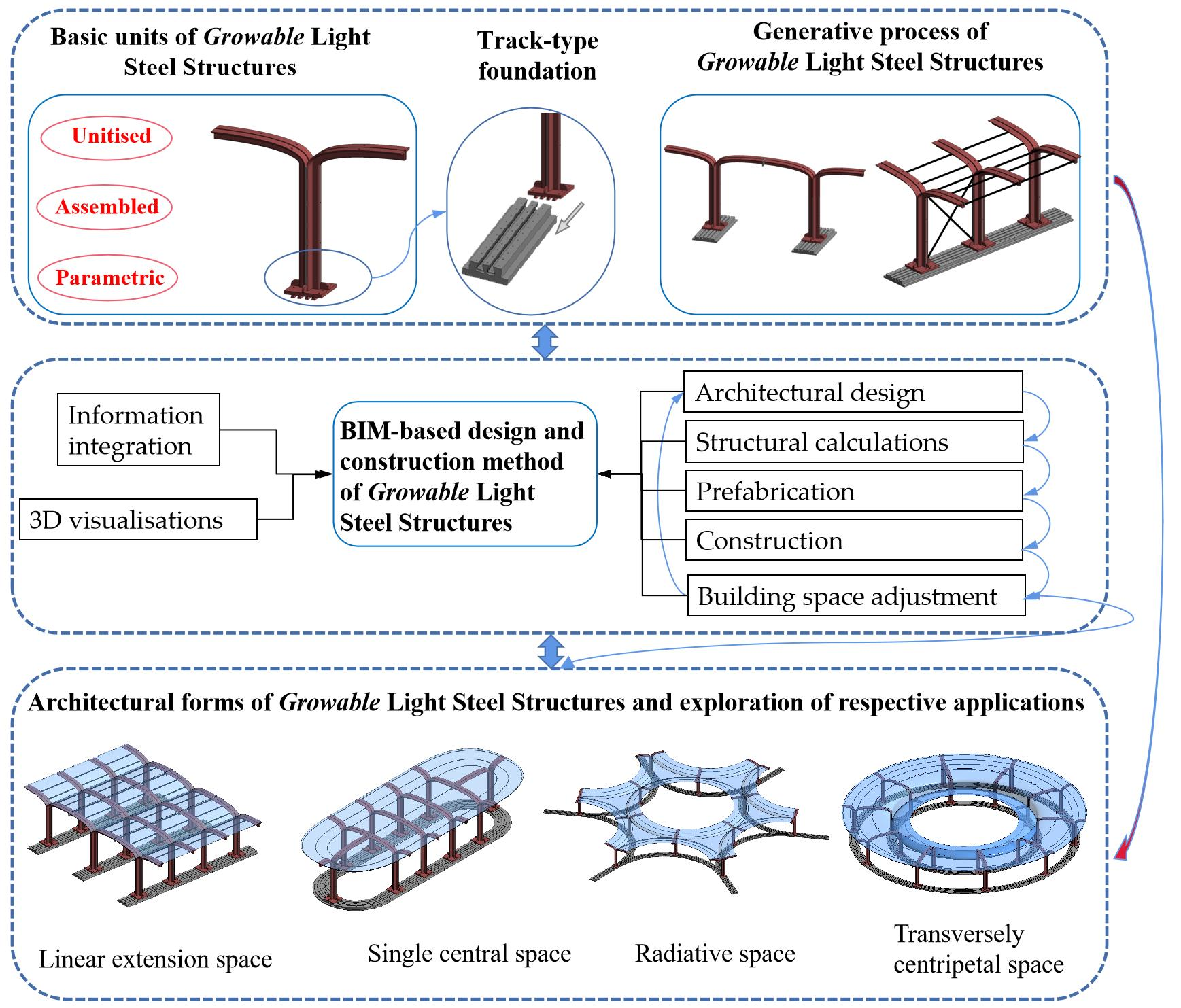 Buildings | Free Full-Text | Architectural Formation of Growable Light ...