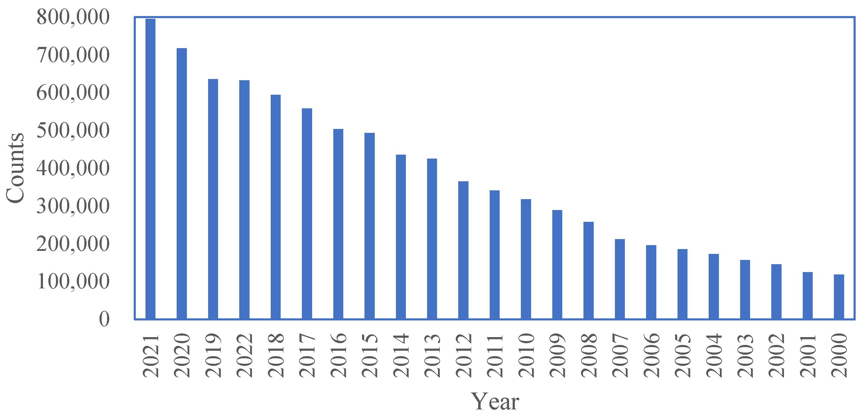 Buildings 12 02043 g001