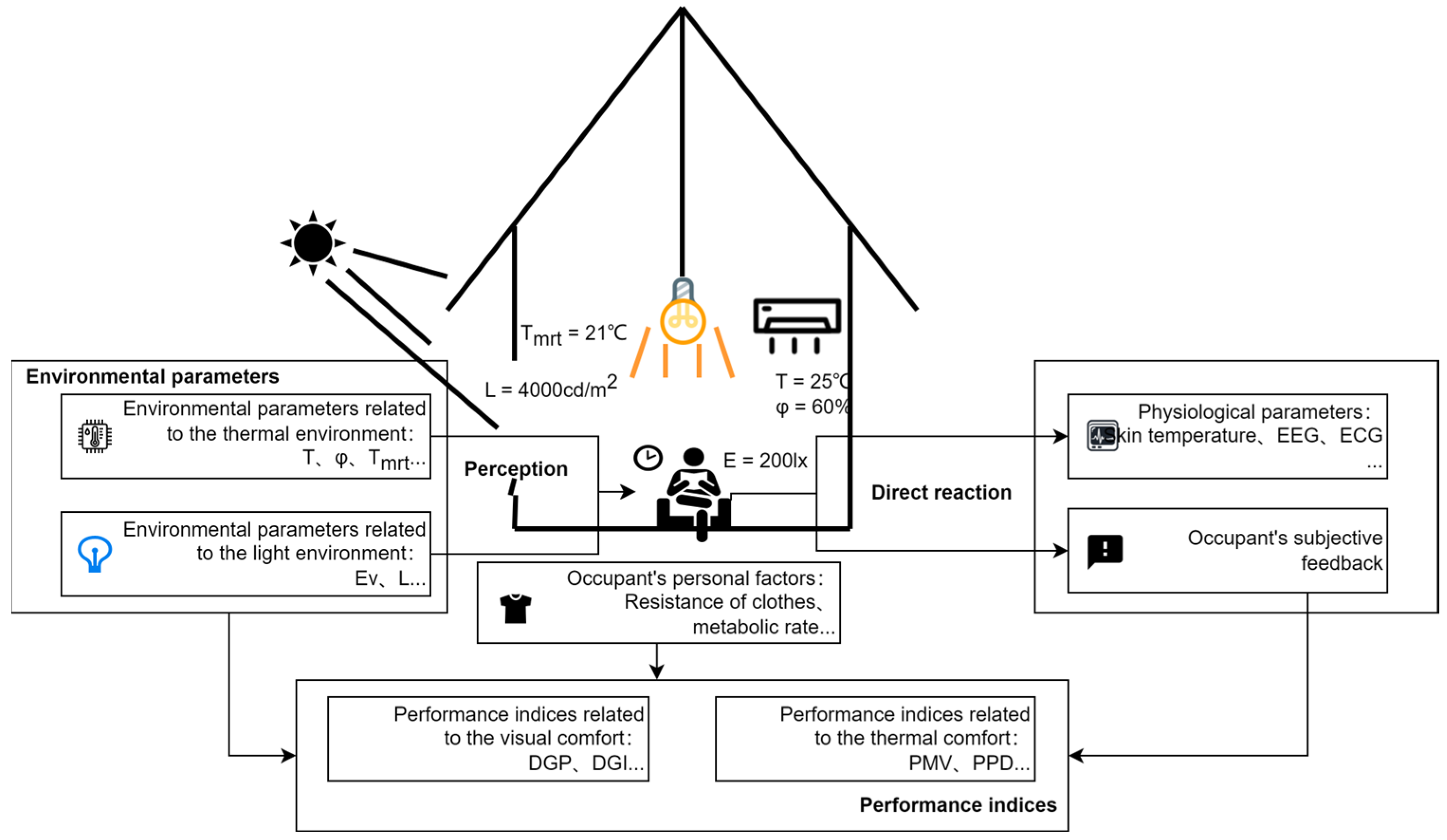 Buildings 12 02043 g003