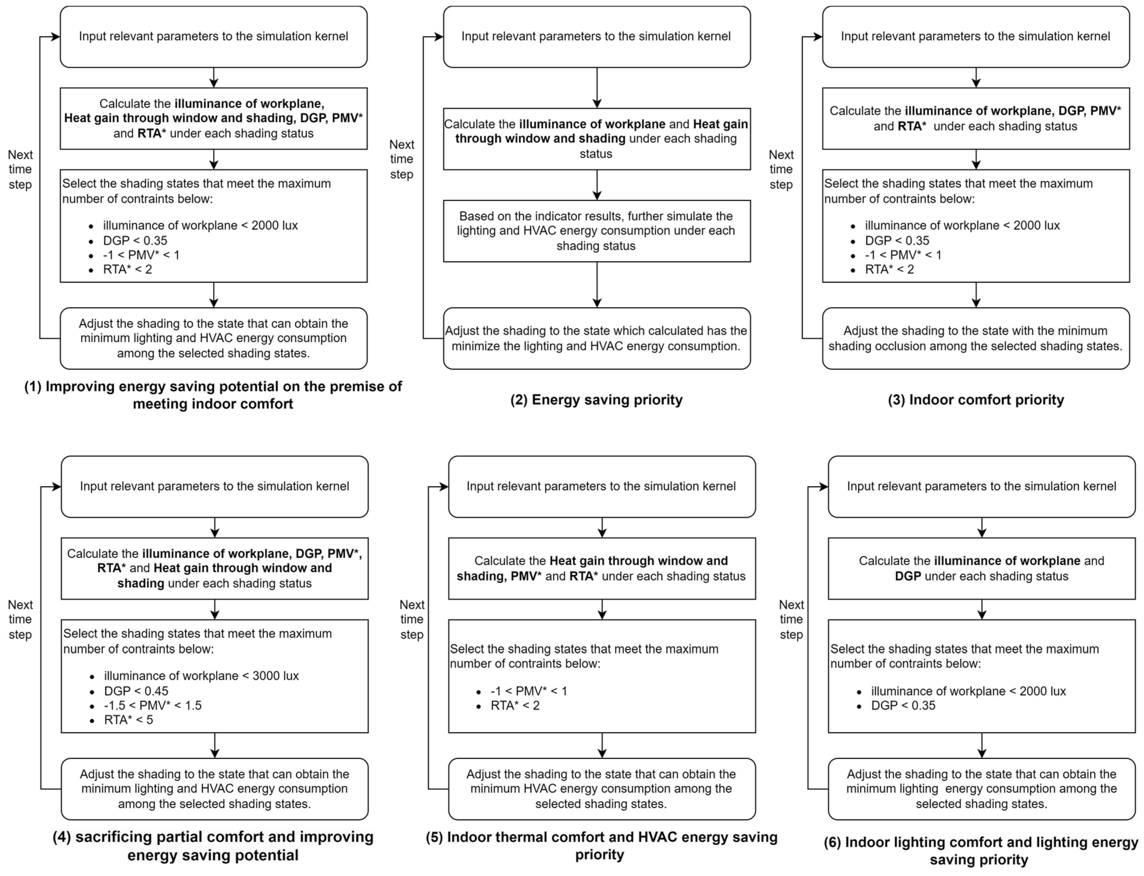 Buildings 12 02043 g005