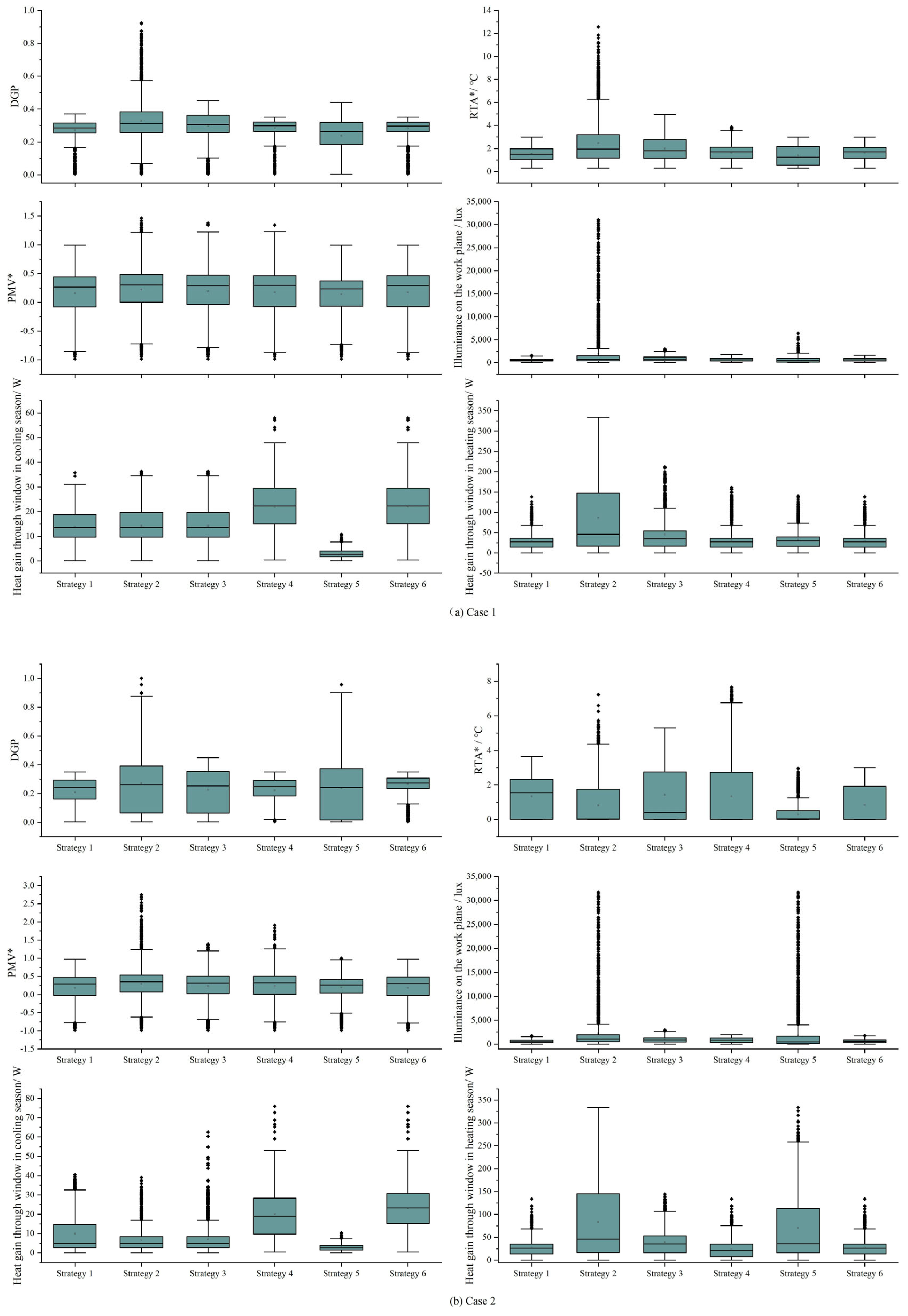 Buildings 12 02043 g008