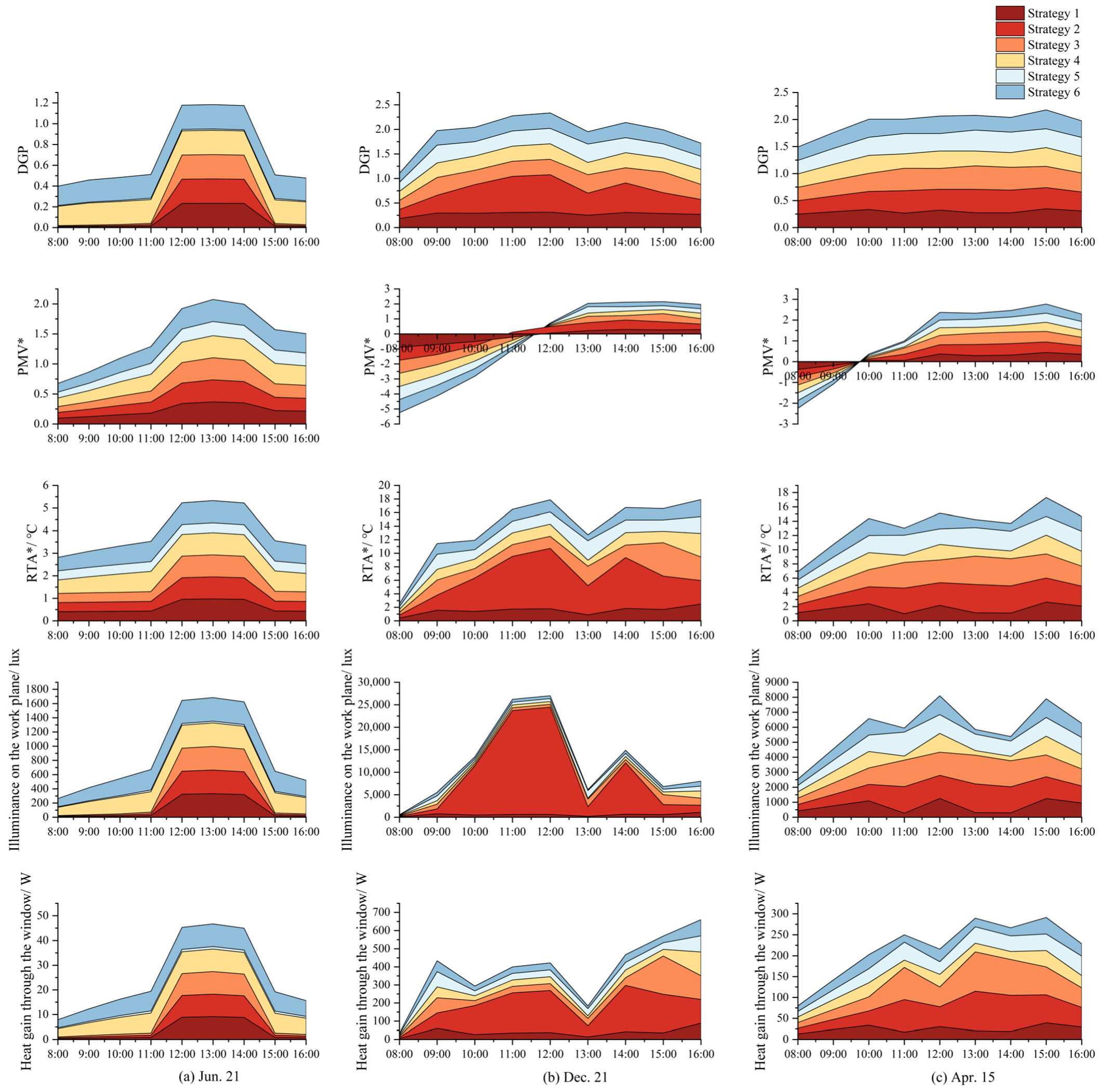 Buildings 12 02043 g009