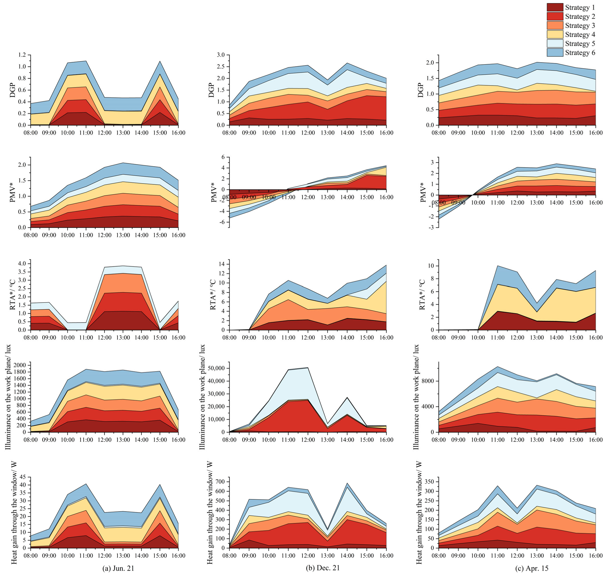 Buildings 12 02043 g010