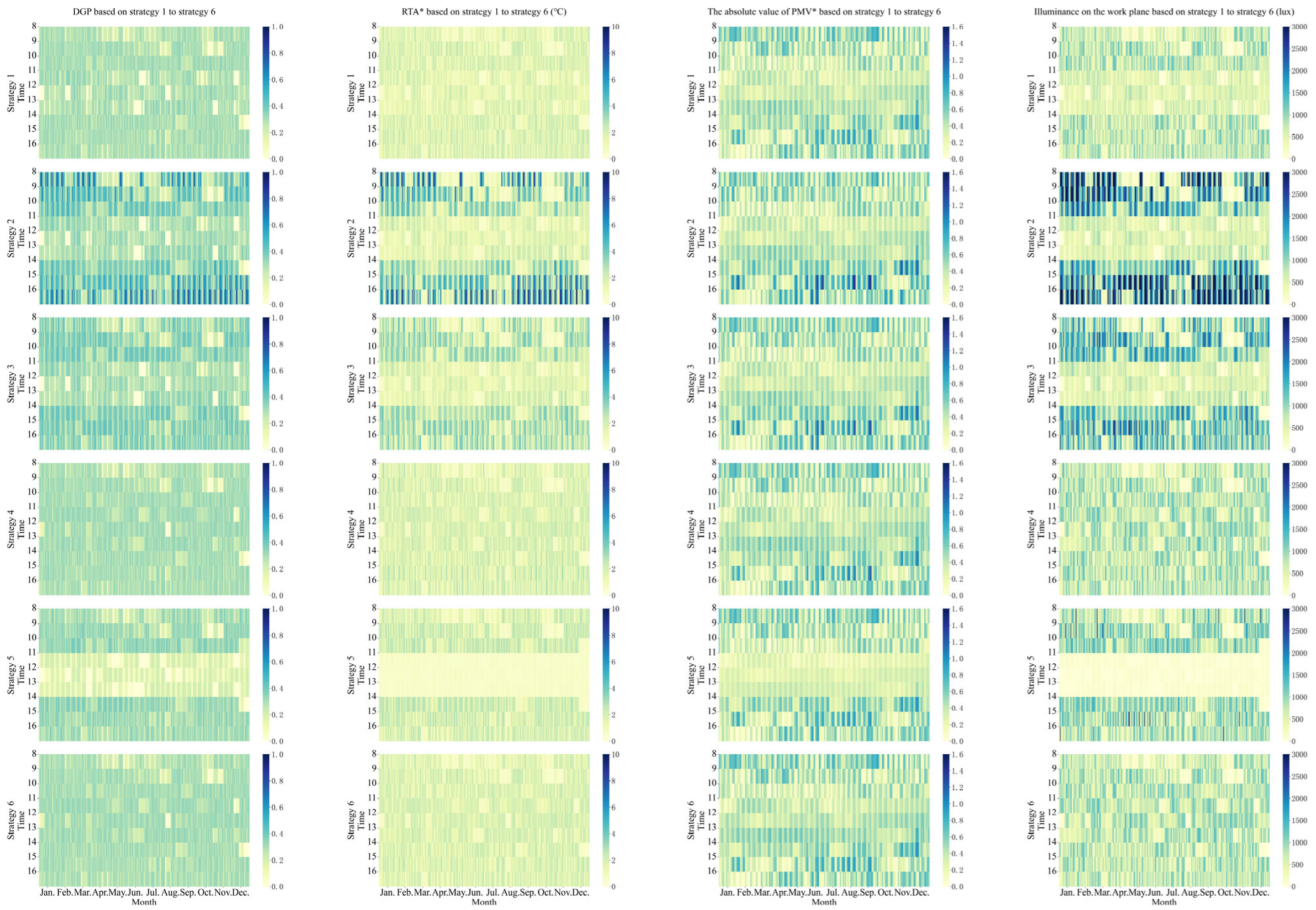 Buildings 12 02043 g011