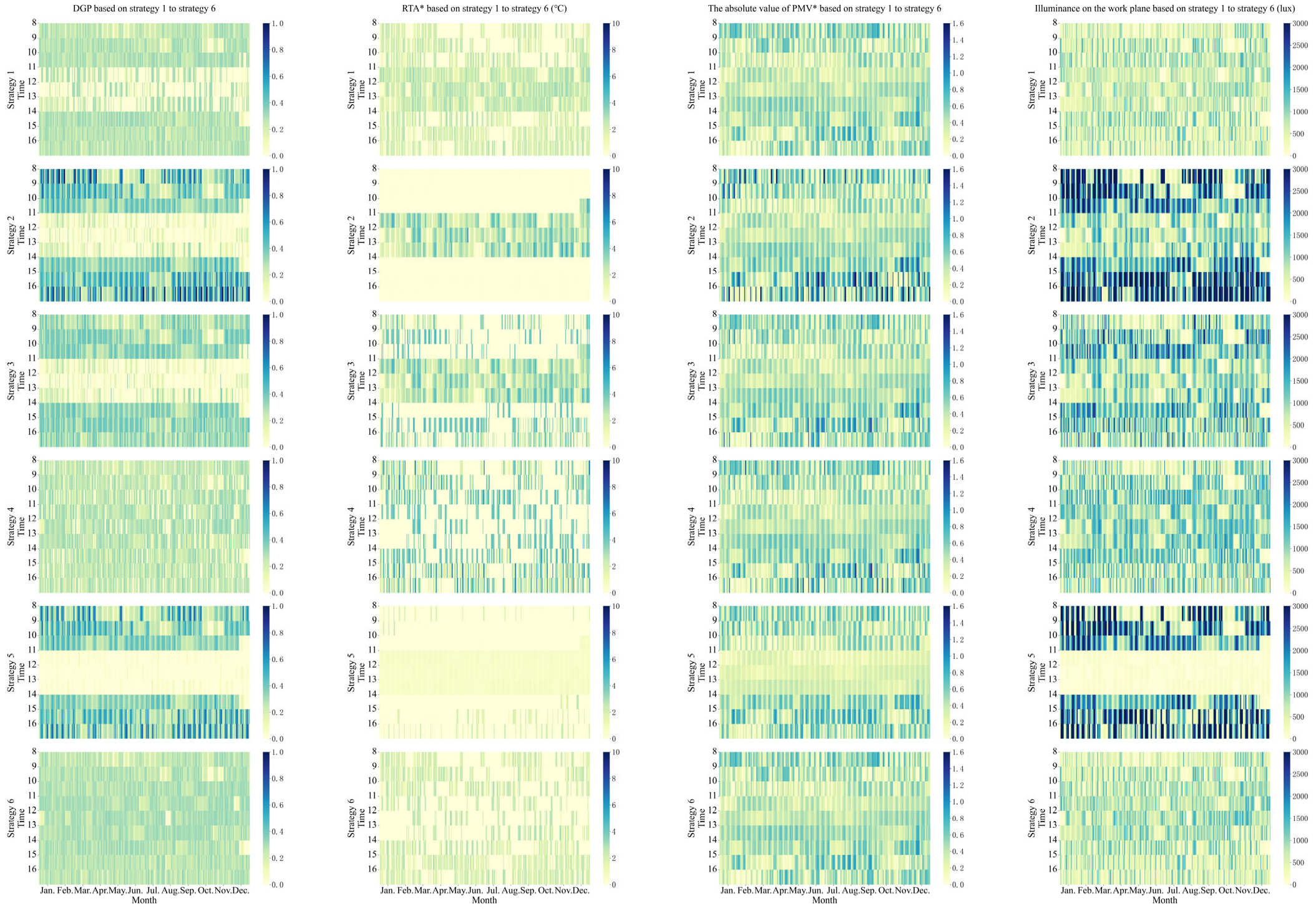 Buildings 12 02043 g012
