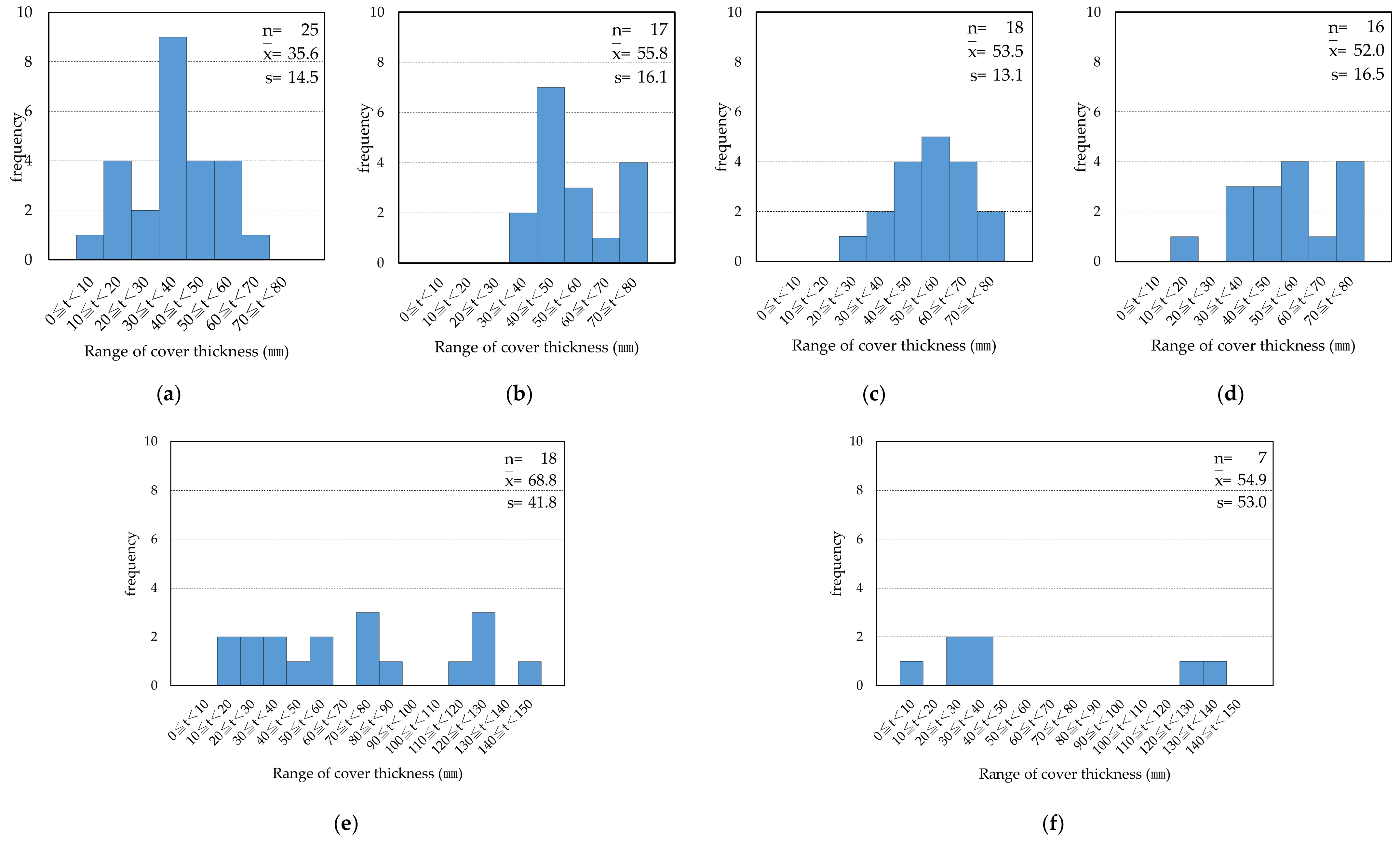 Buildings 12 02048 g004