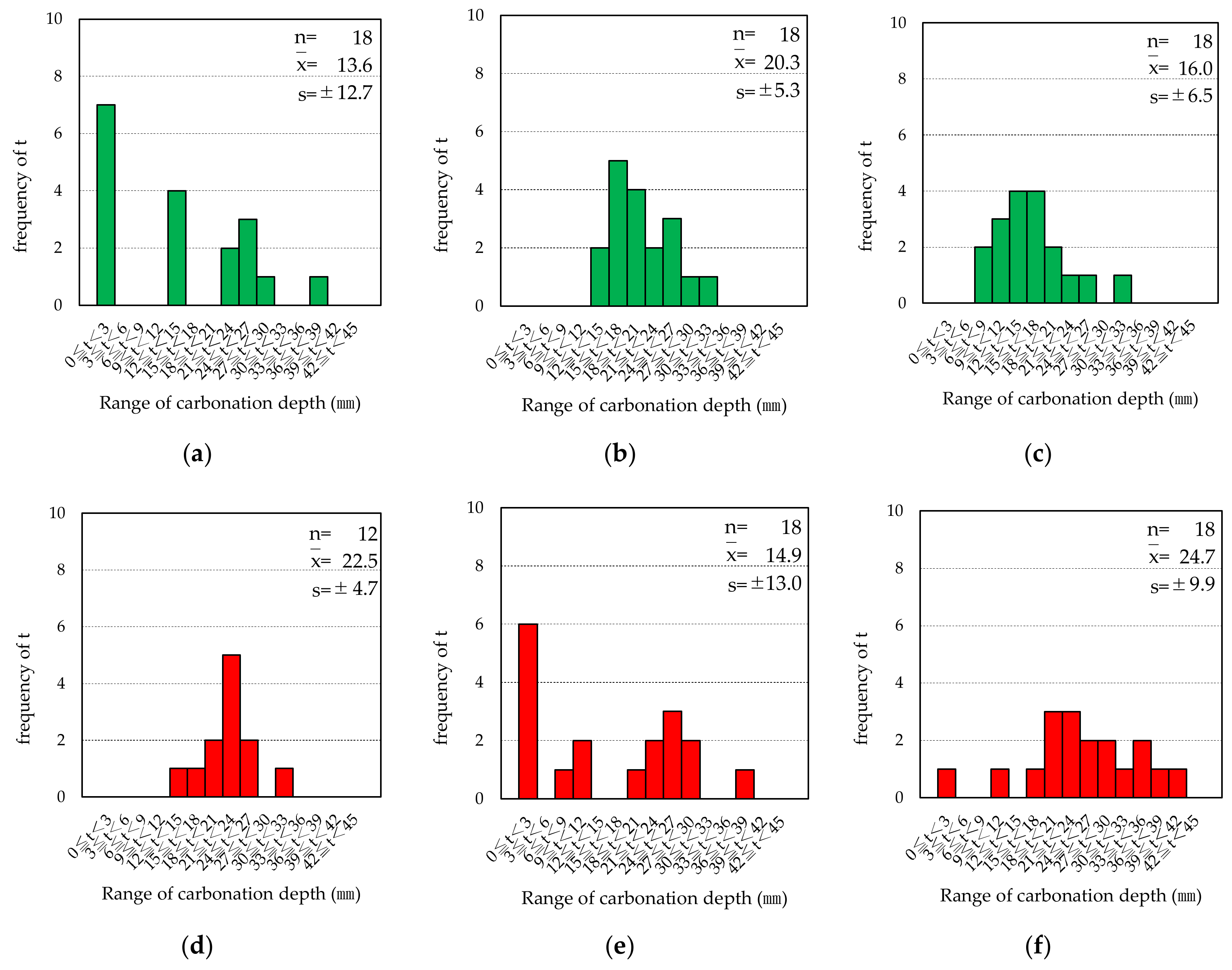 Buildings 12 02048 g007
