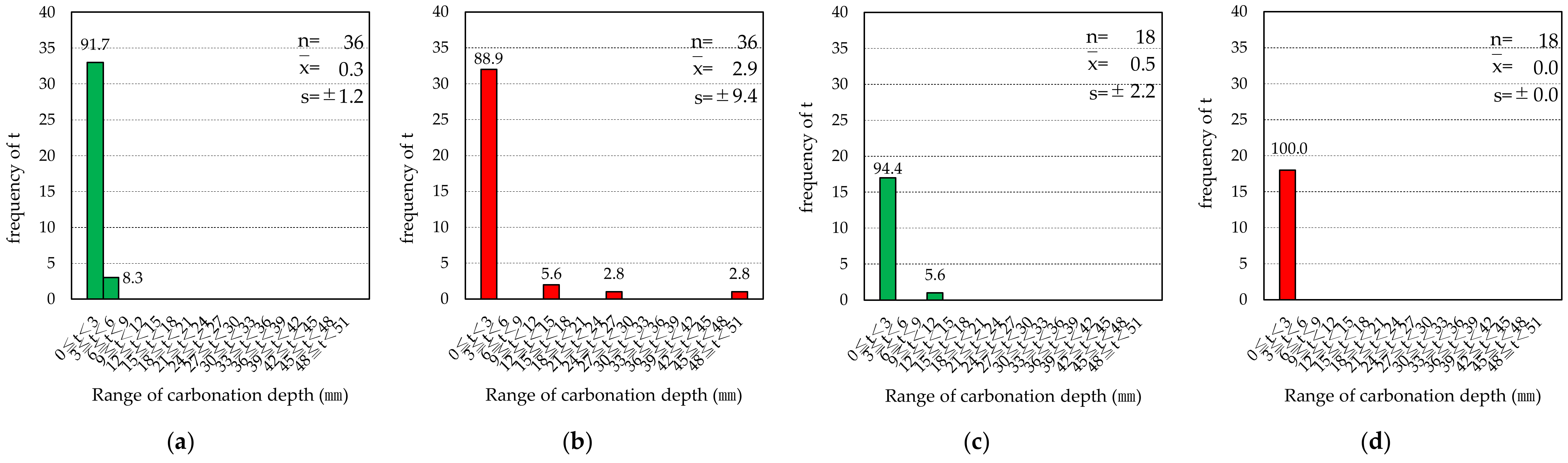 Buildings 12 02048 g008