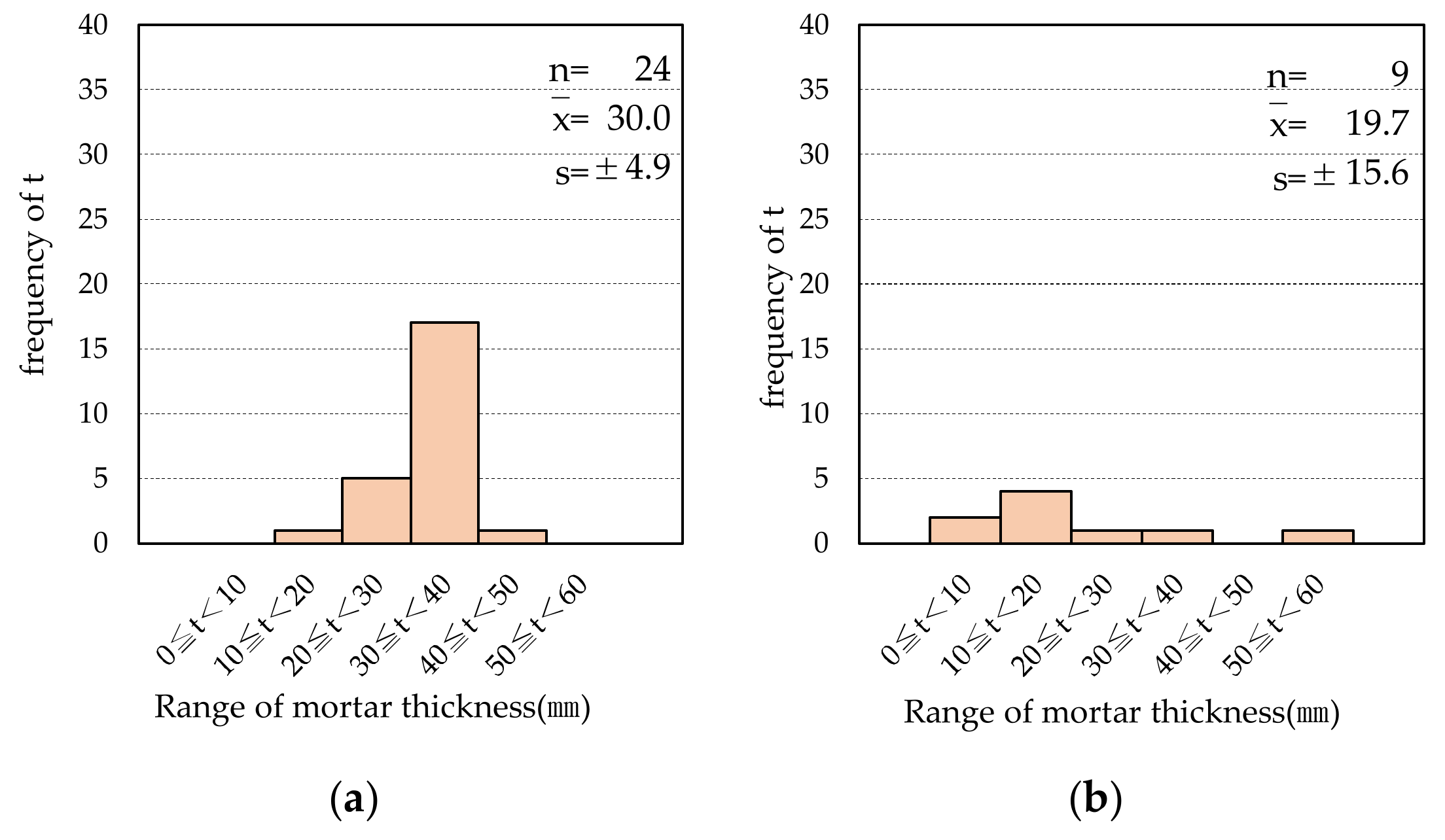 Buildings 12 02048 g009