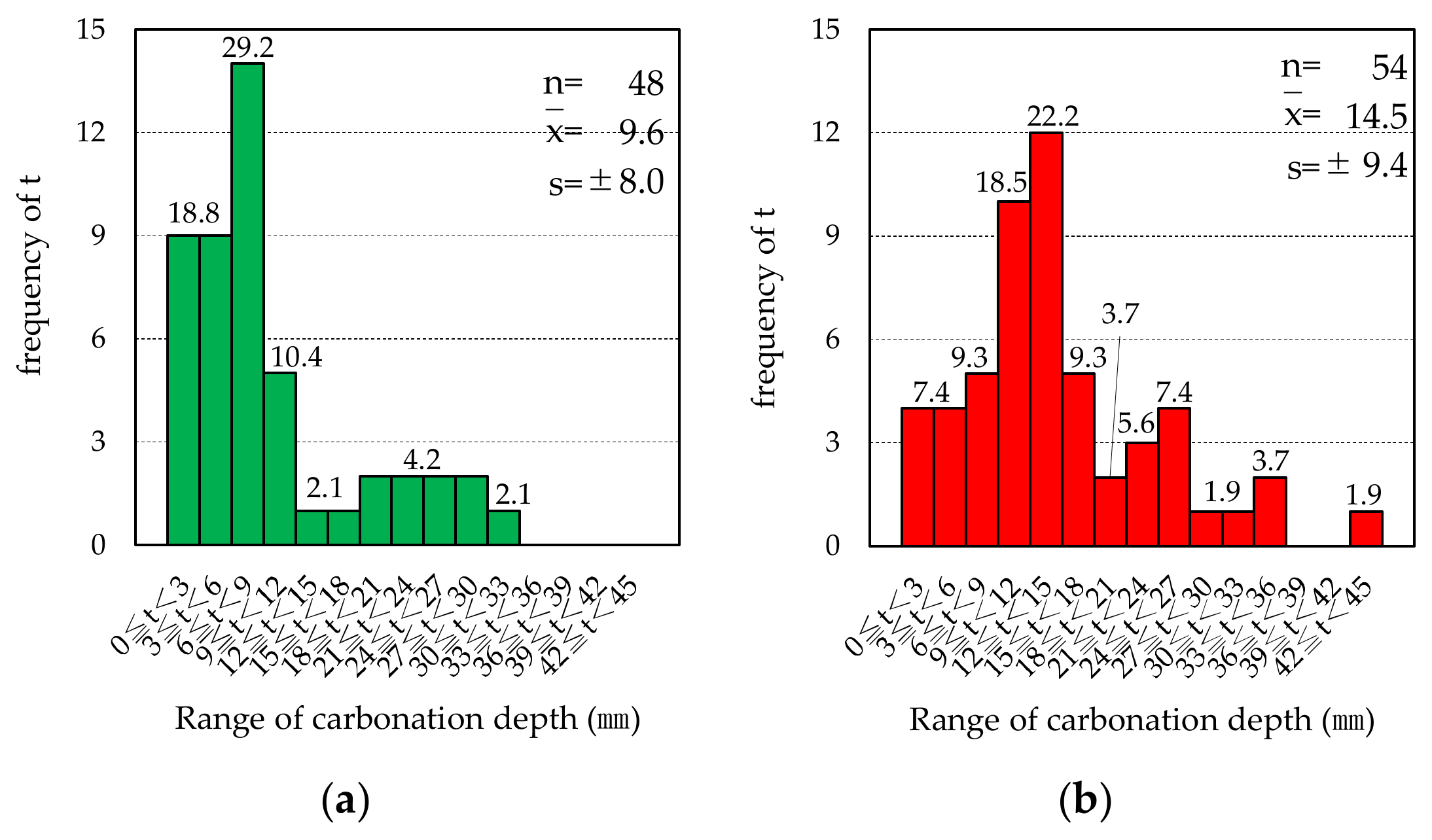 Buildings 12 02048 g010