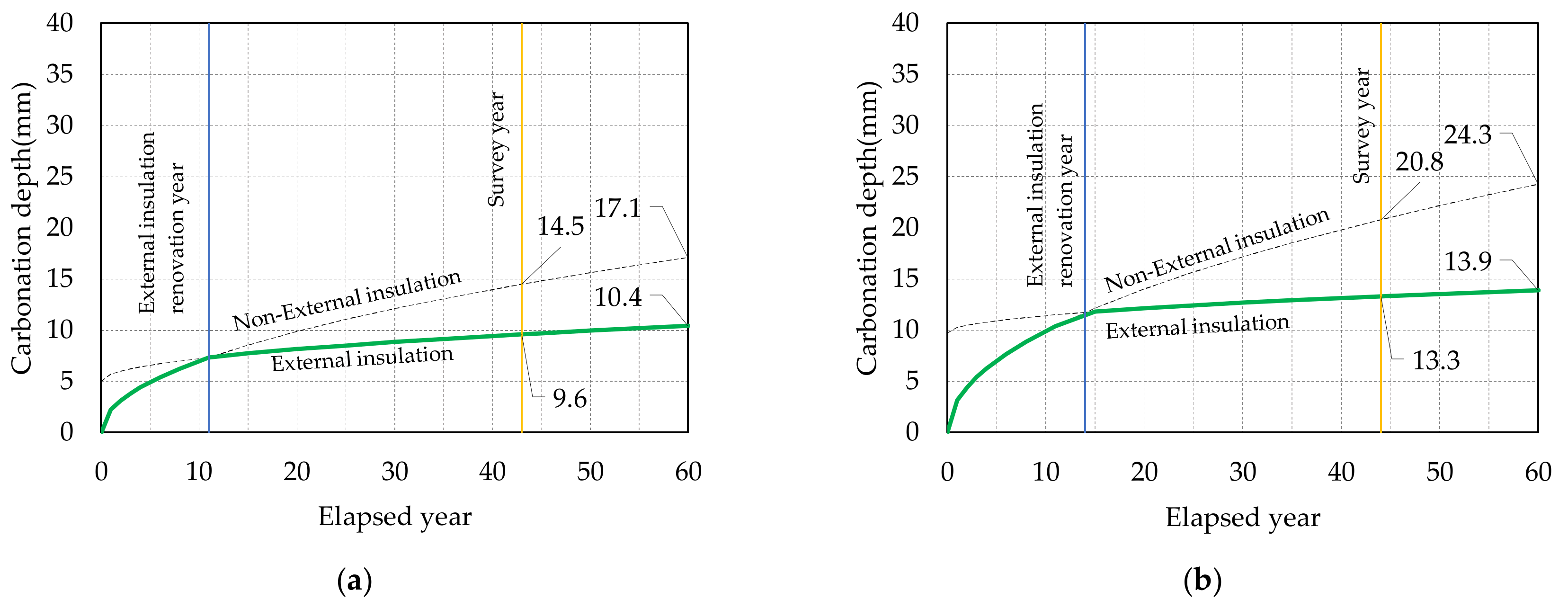 Buildings 12 02048 g011