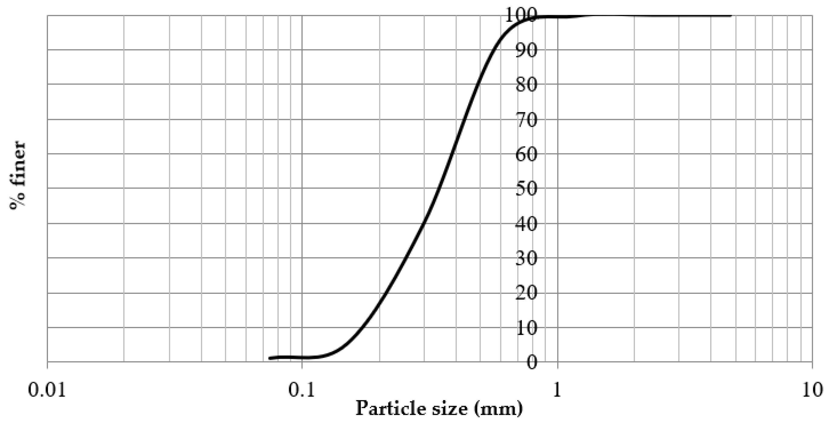 Buildings 12 02050 g003