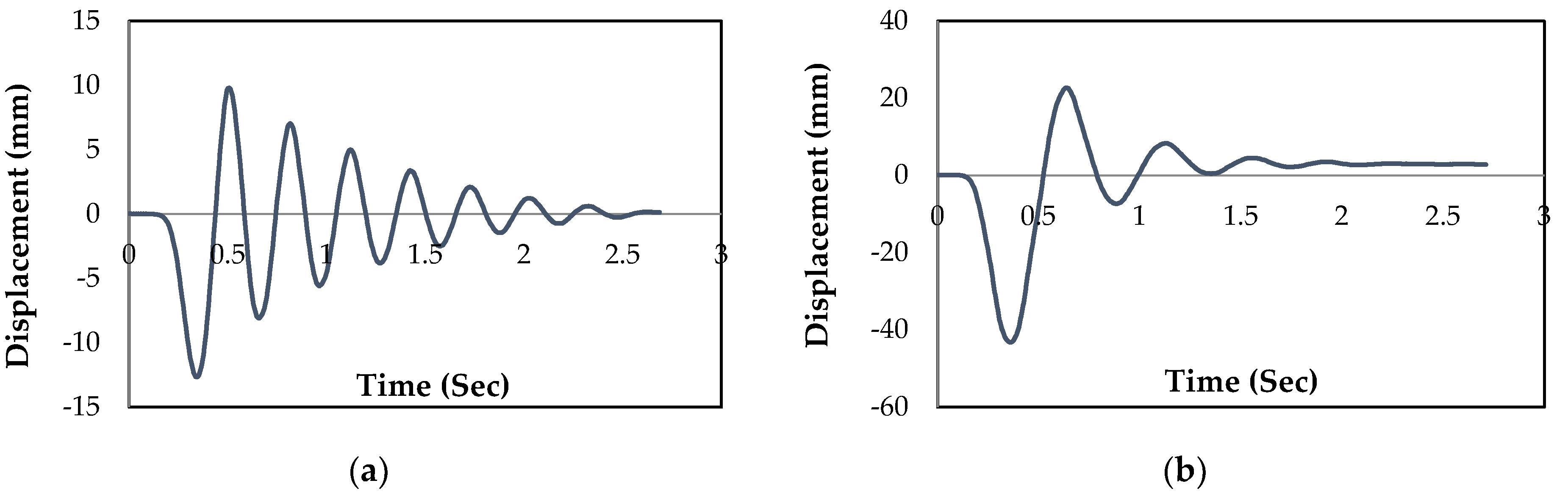 Buildings 12 02050 g007