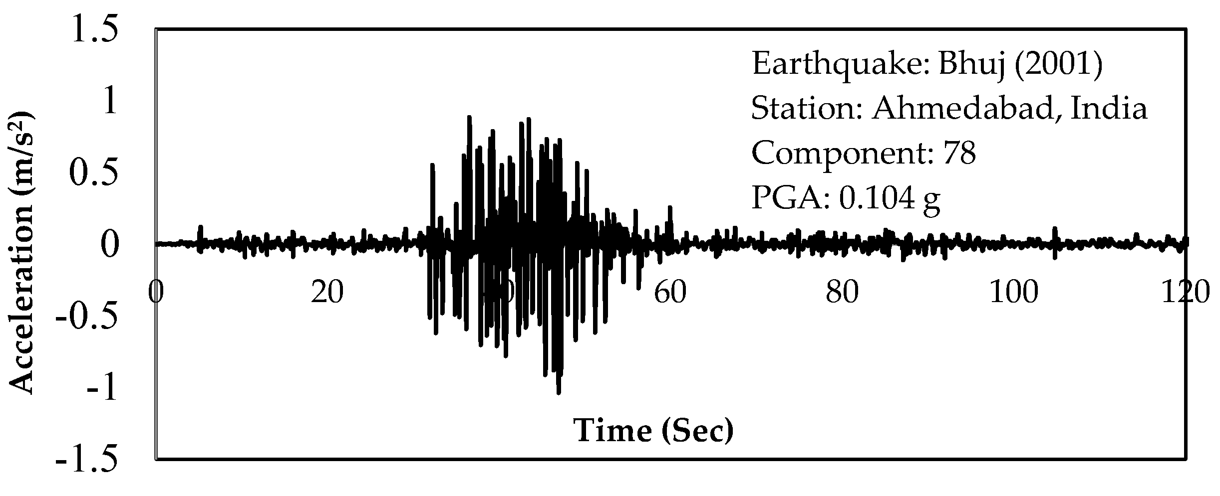 Buildings 12 02050 g009