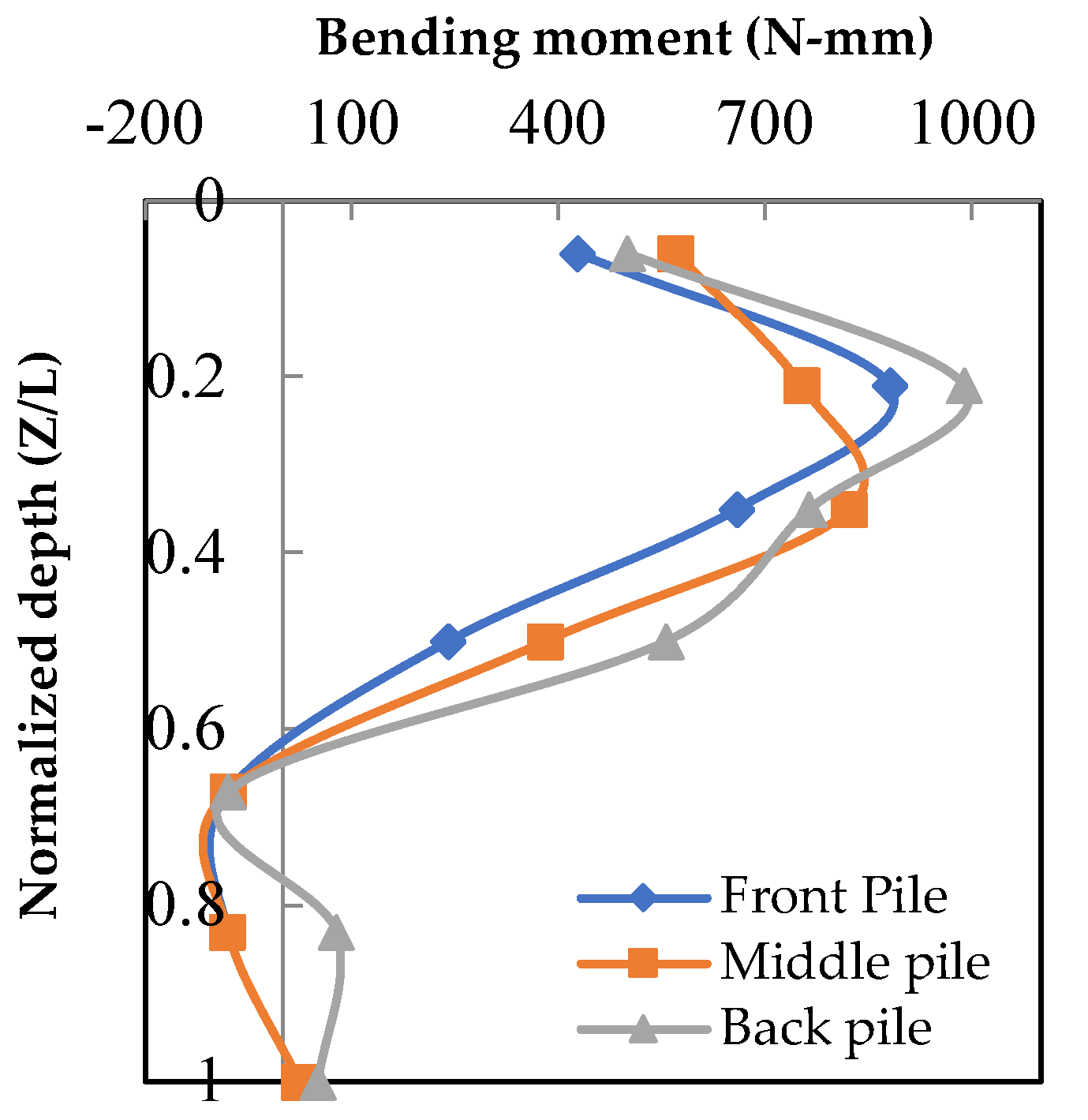 Buildings 12 02050 g011