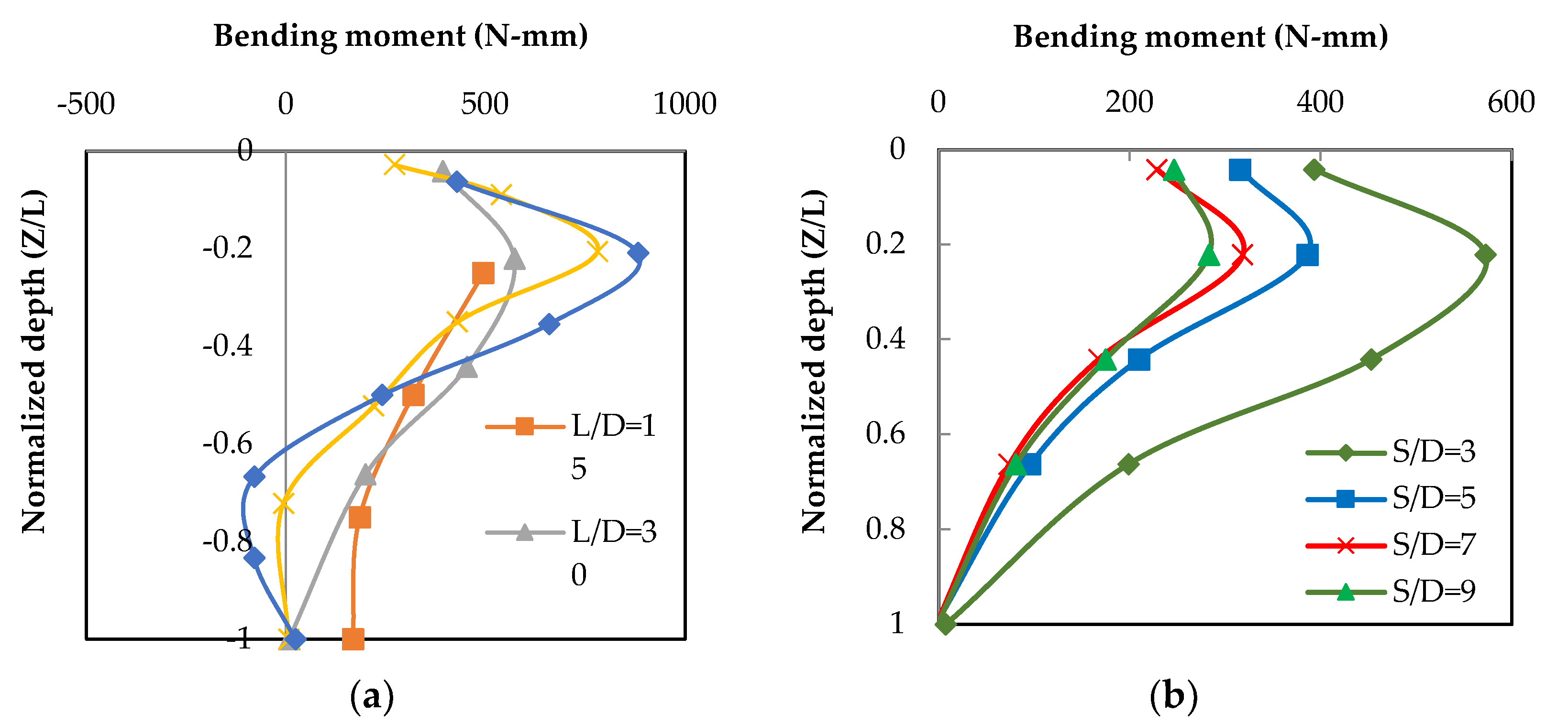 Buildings 12 02050 g012
