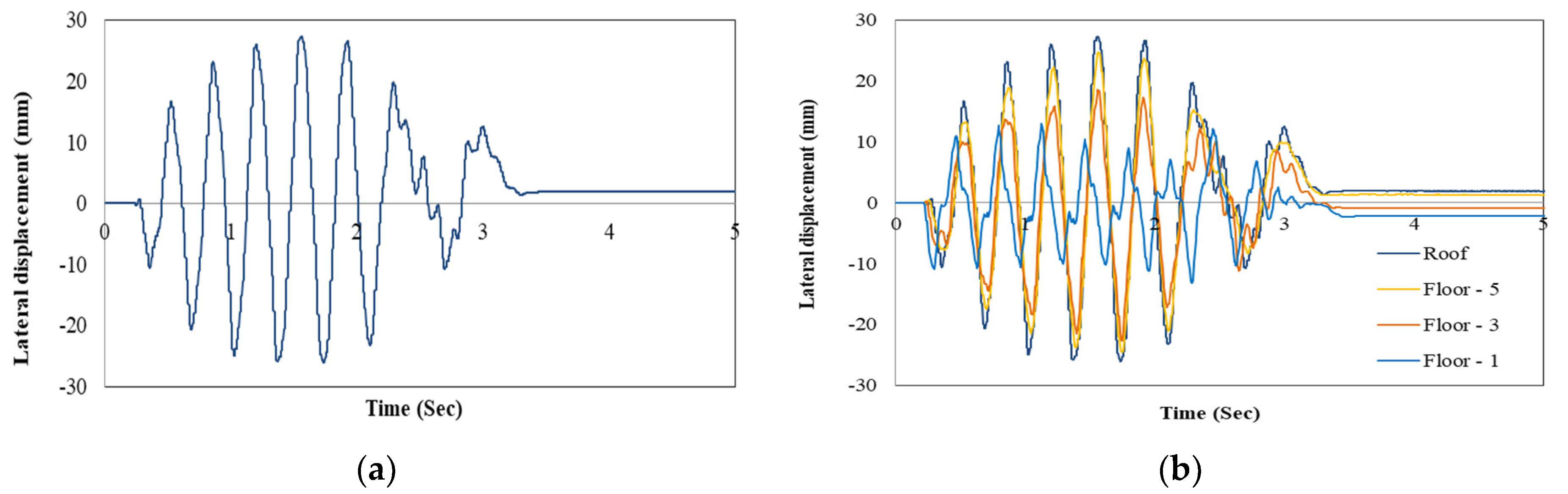 Buildings 12 02050 g013