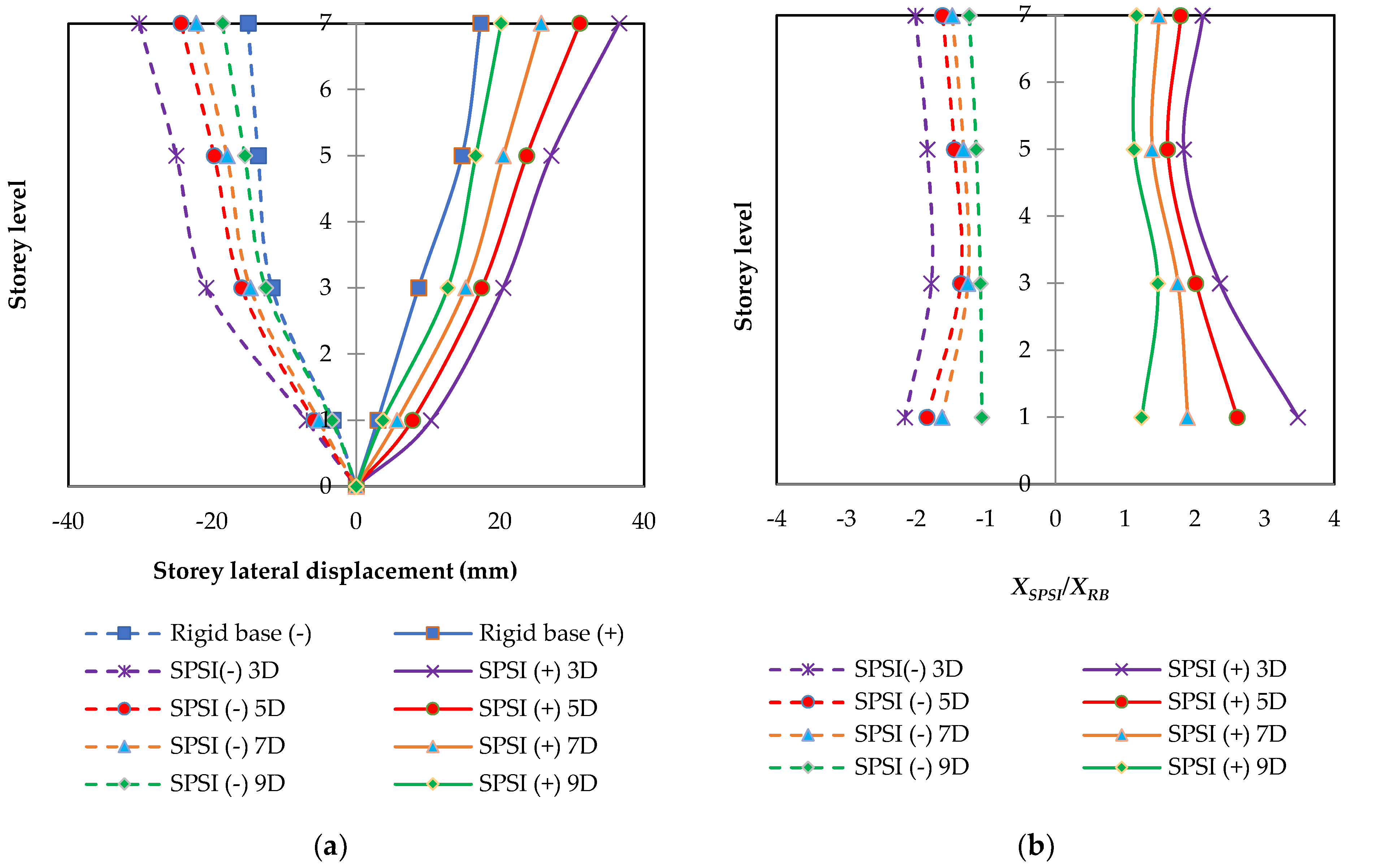 Buildings 12 02050 g014