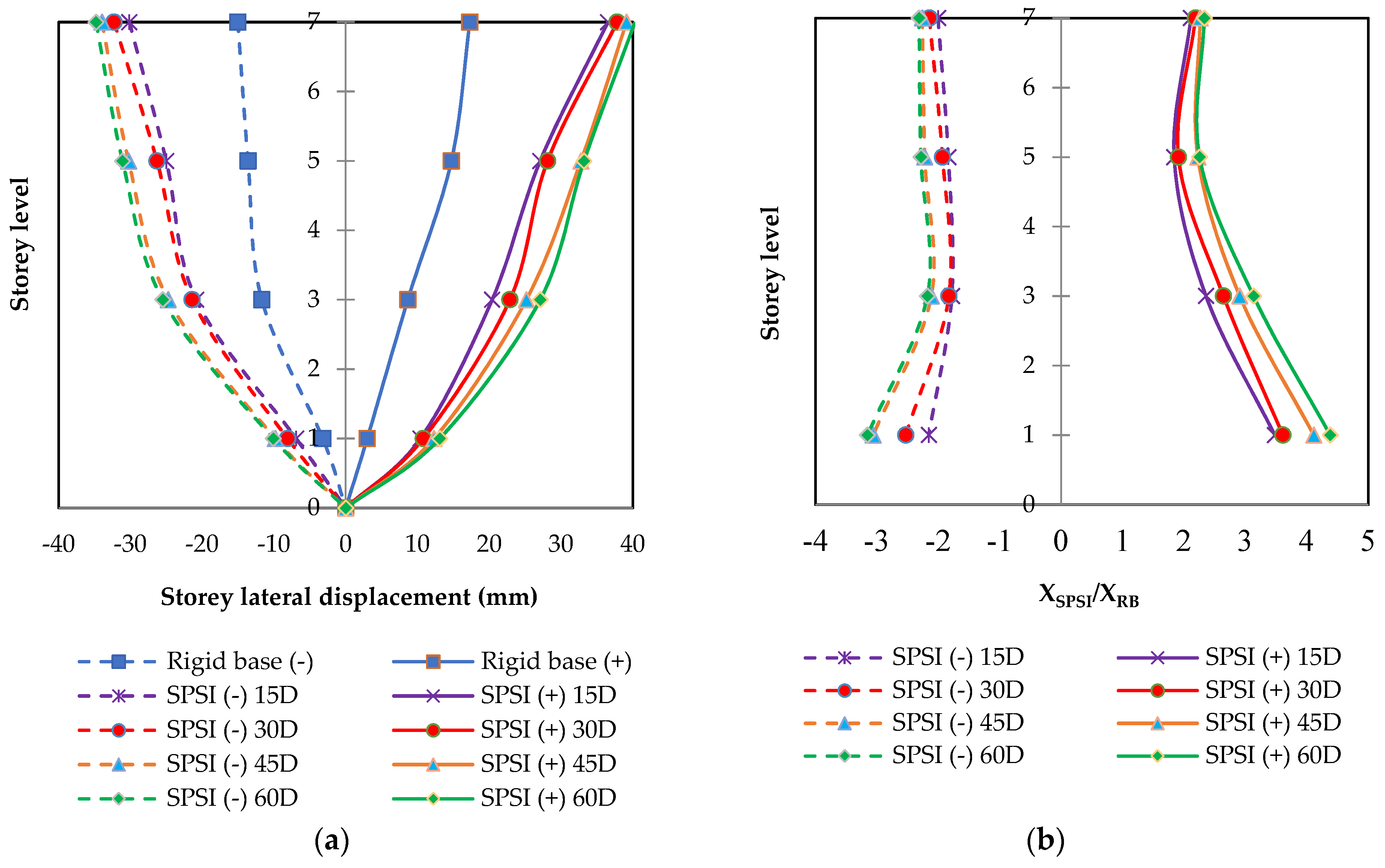 Buildings 12 02050 g015