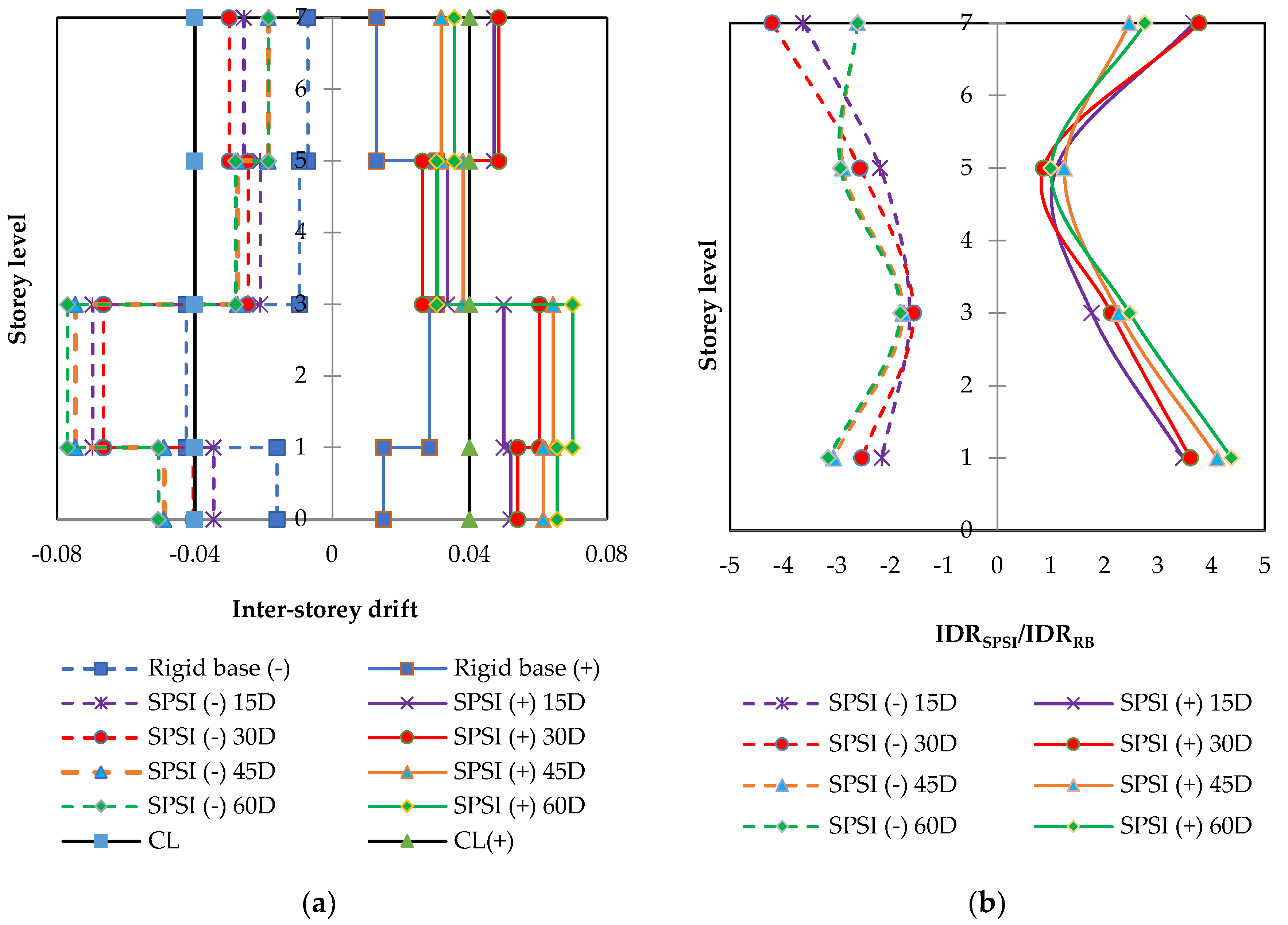 Buildings 12 02050 g017