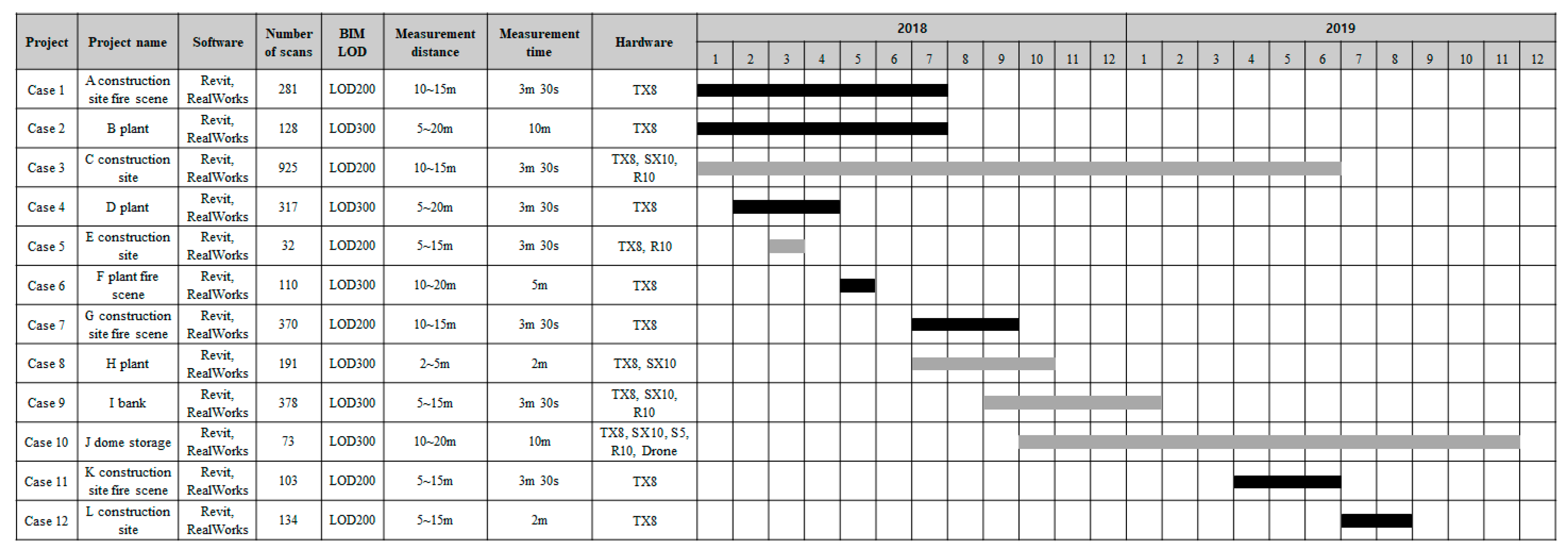 Buildings 12 02052 g002