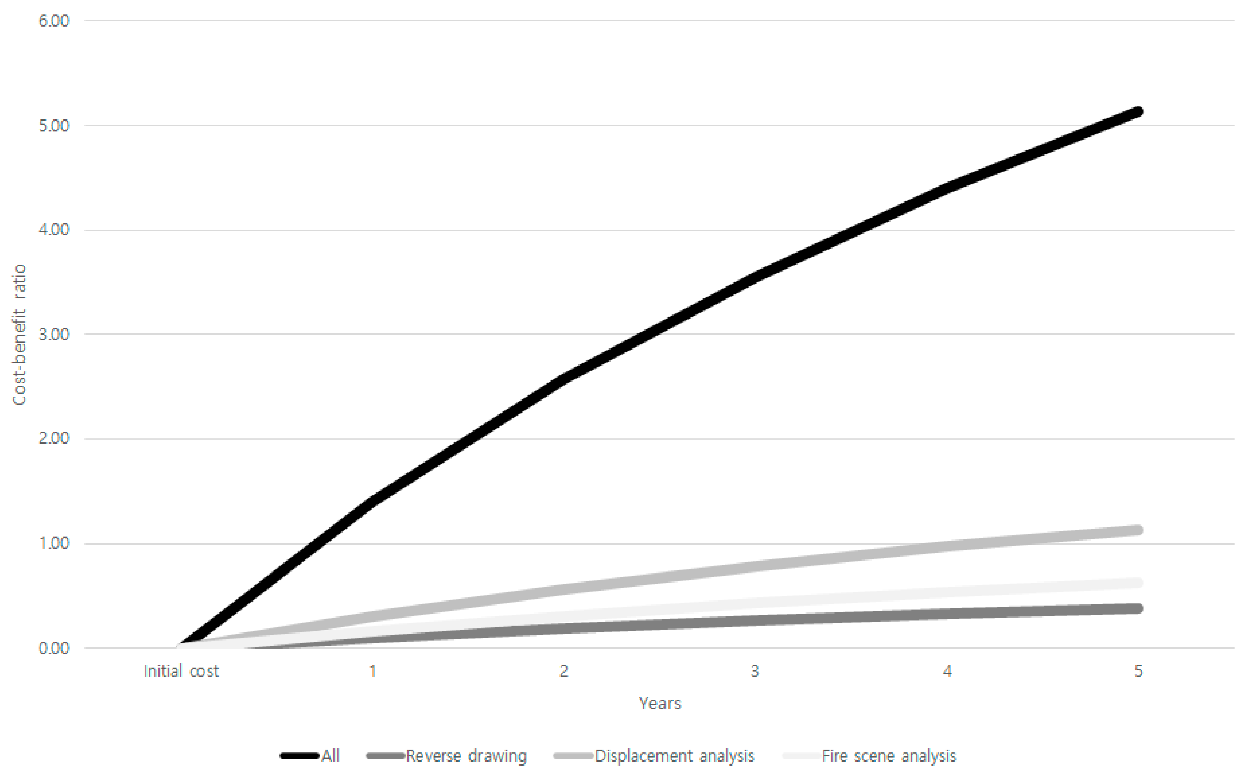Buildings 12 02052 g004