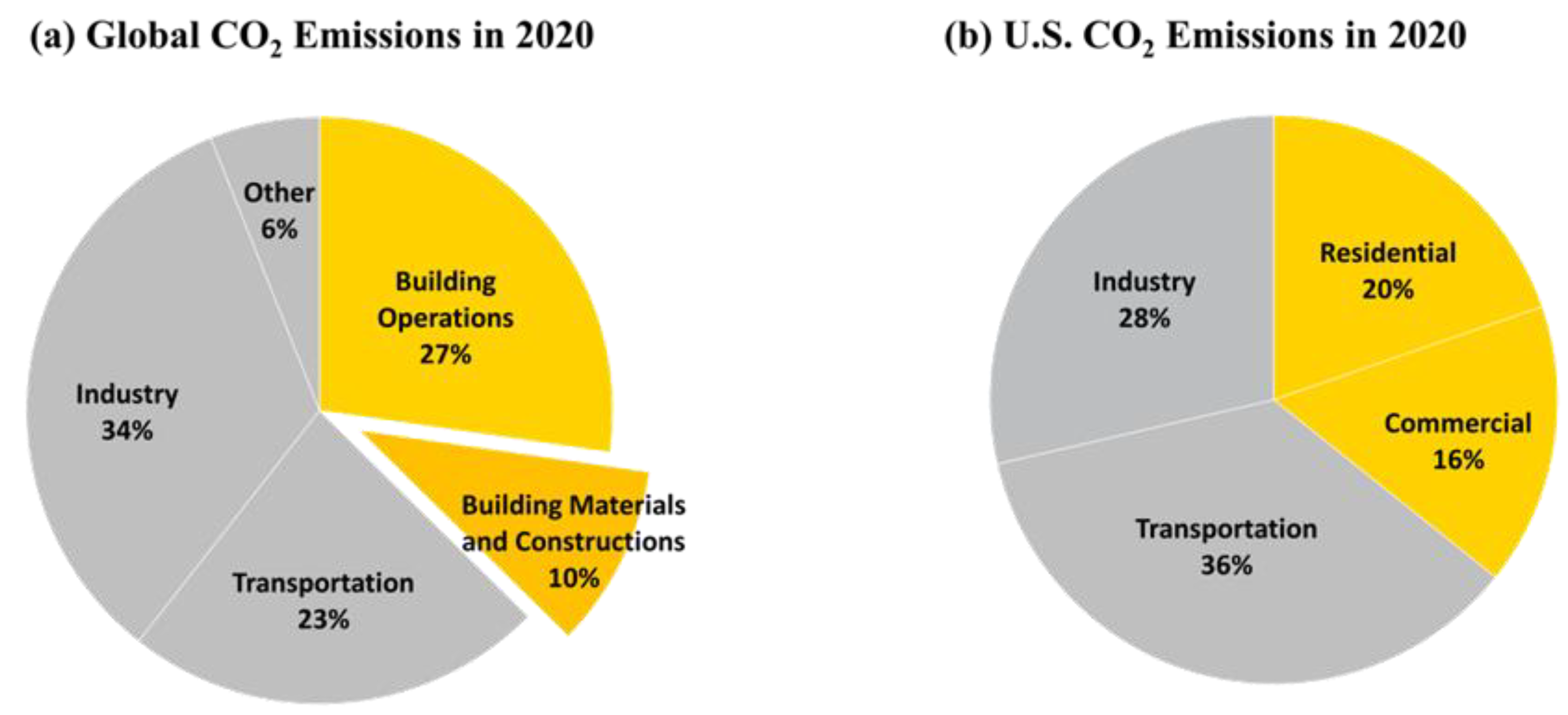 Buildings 12 02060 g001