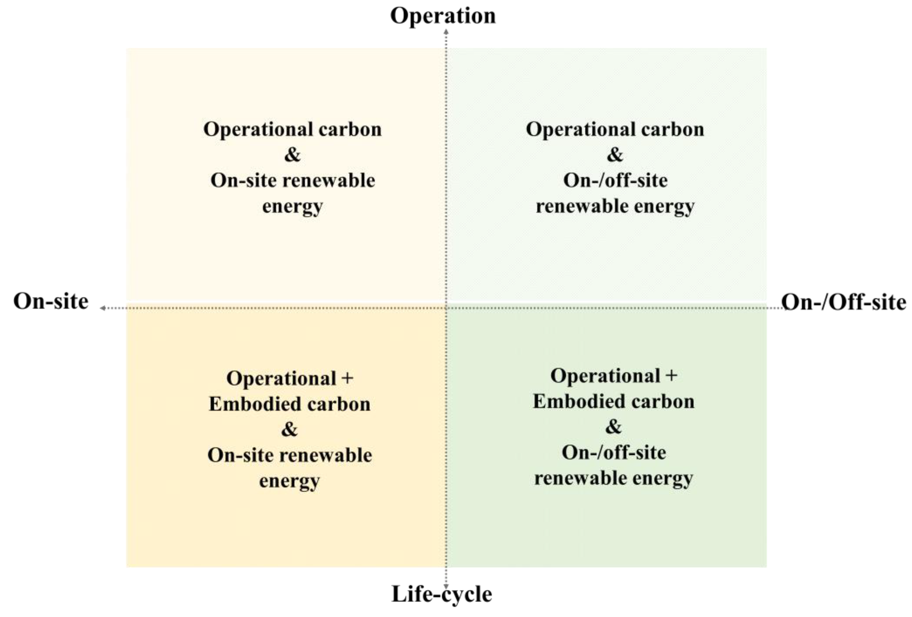 Buildings 12 02060 g002