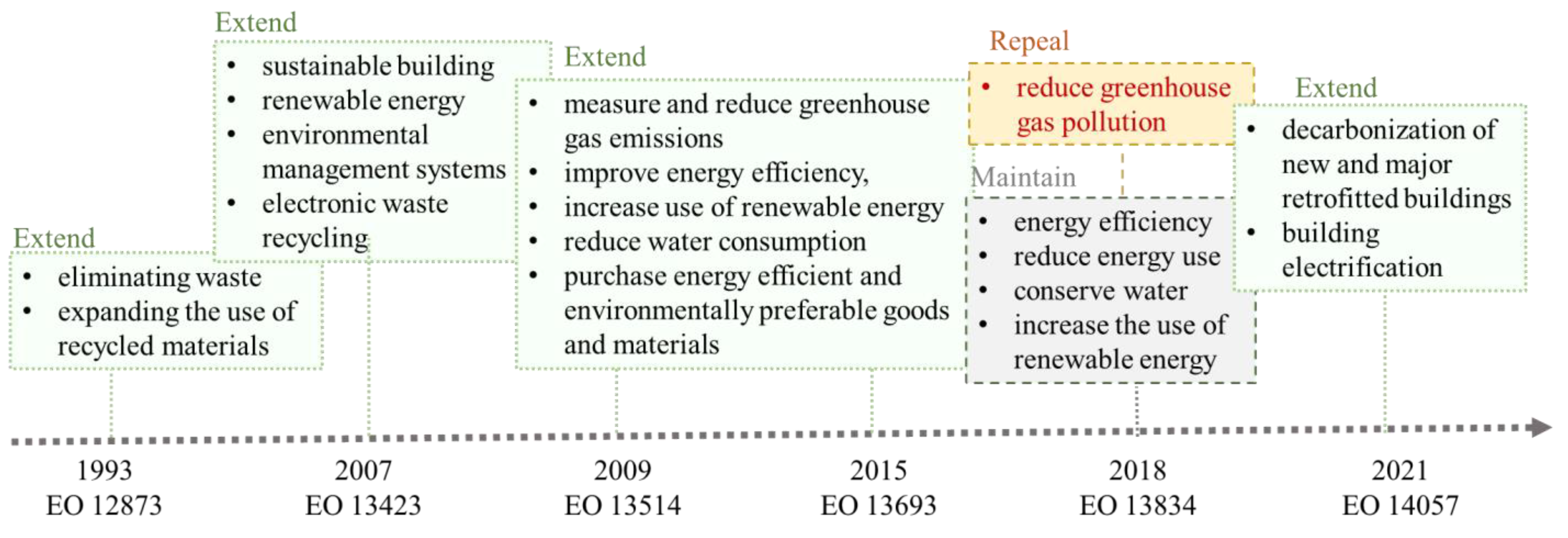 Buildings 12 02060 g003