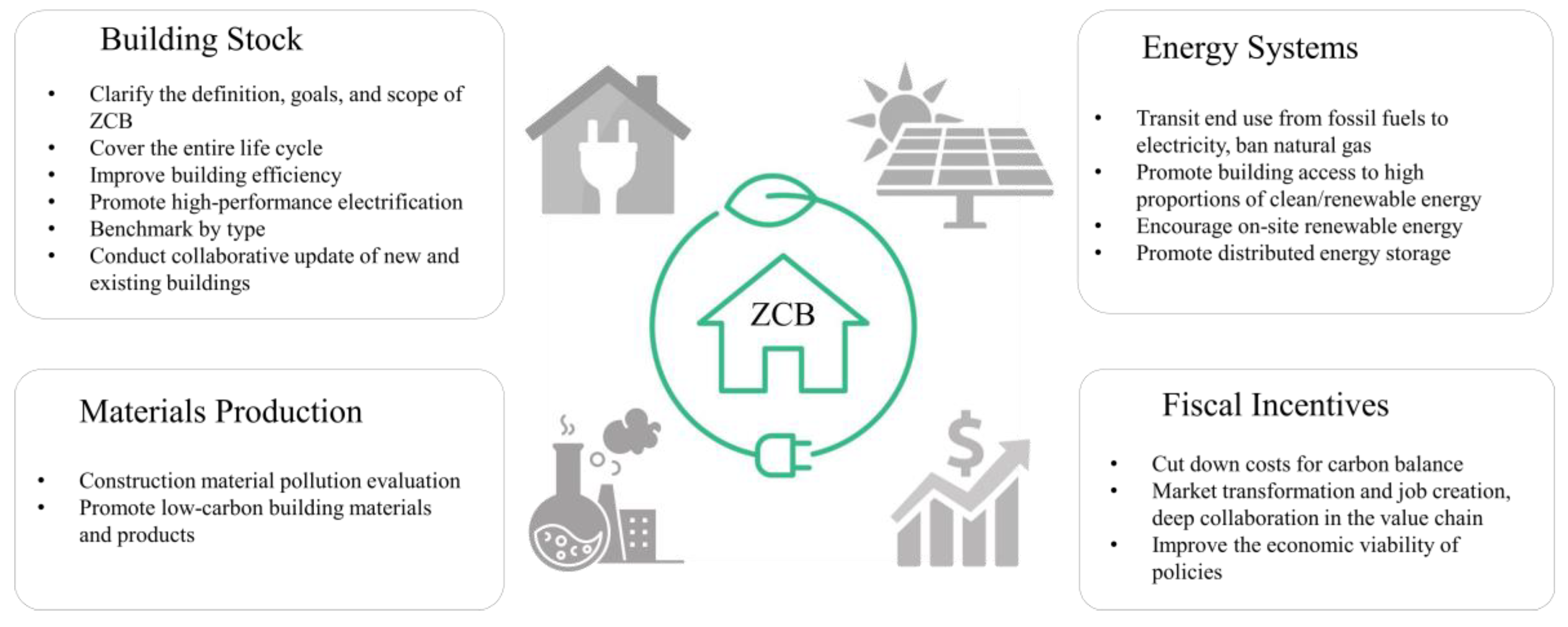 Buildings 12 02060 g005