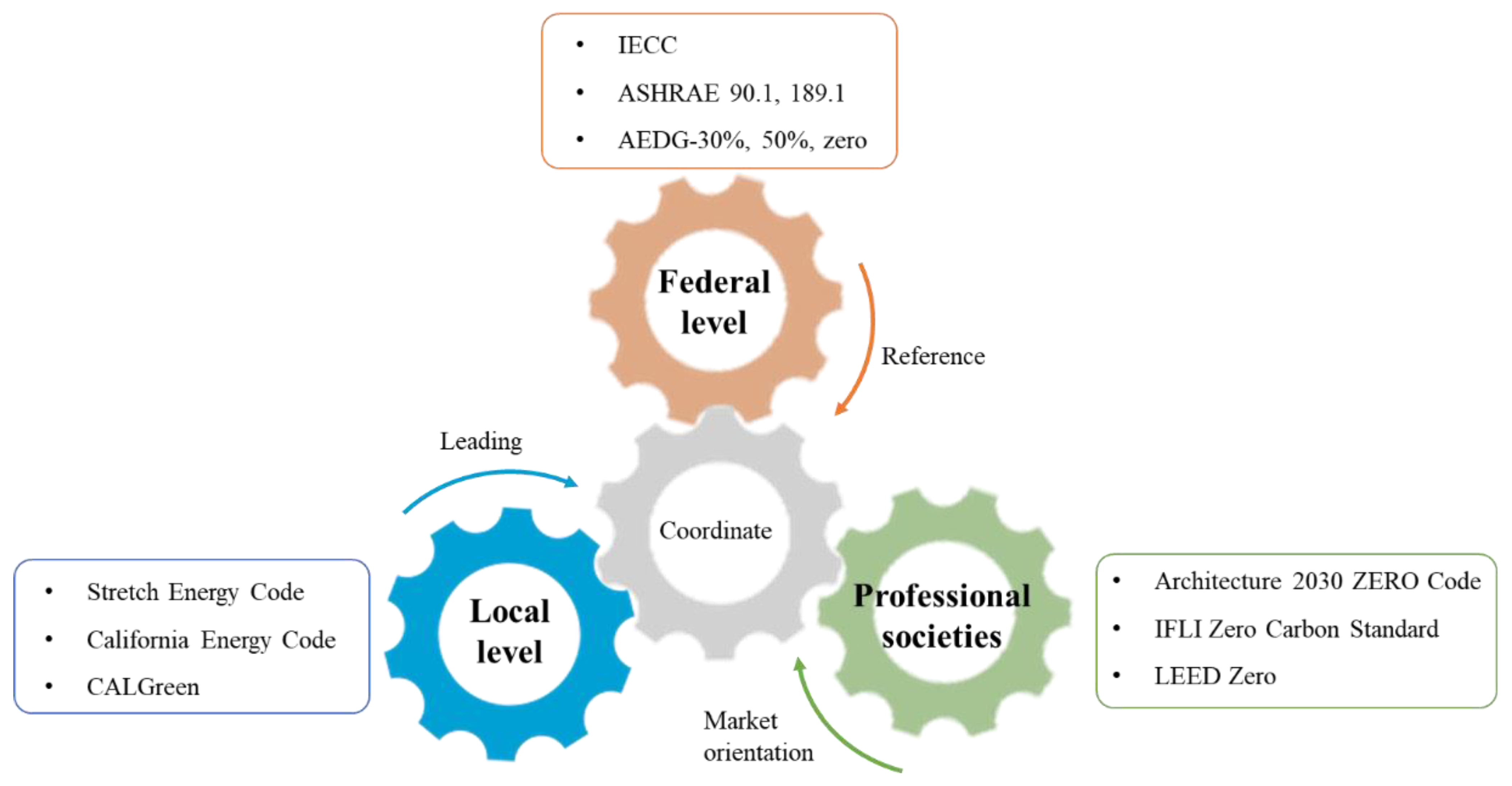 Buildings 12 02060 g007