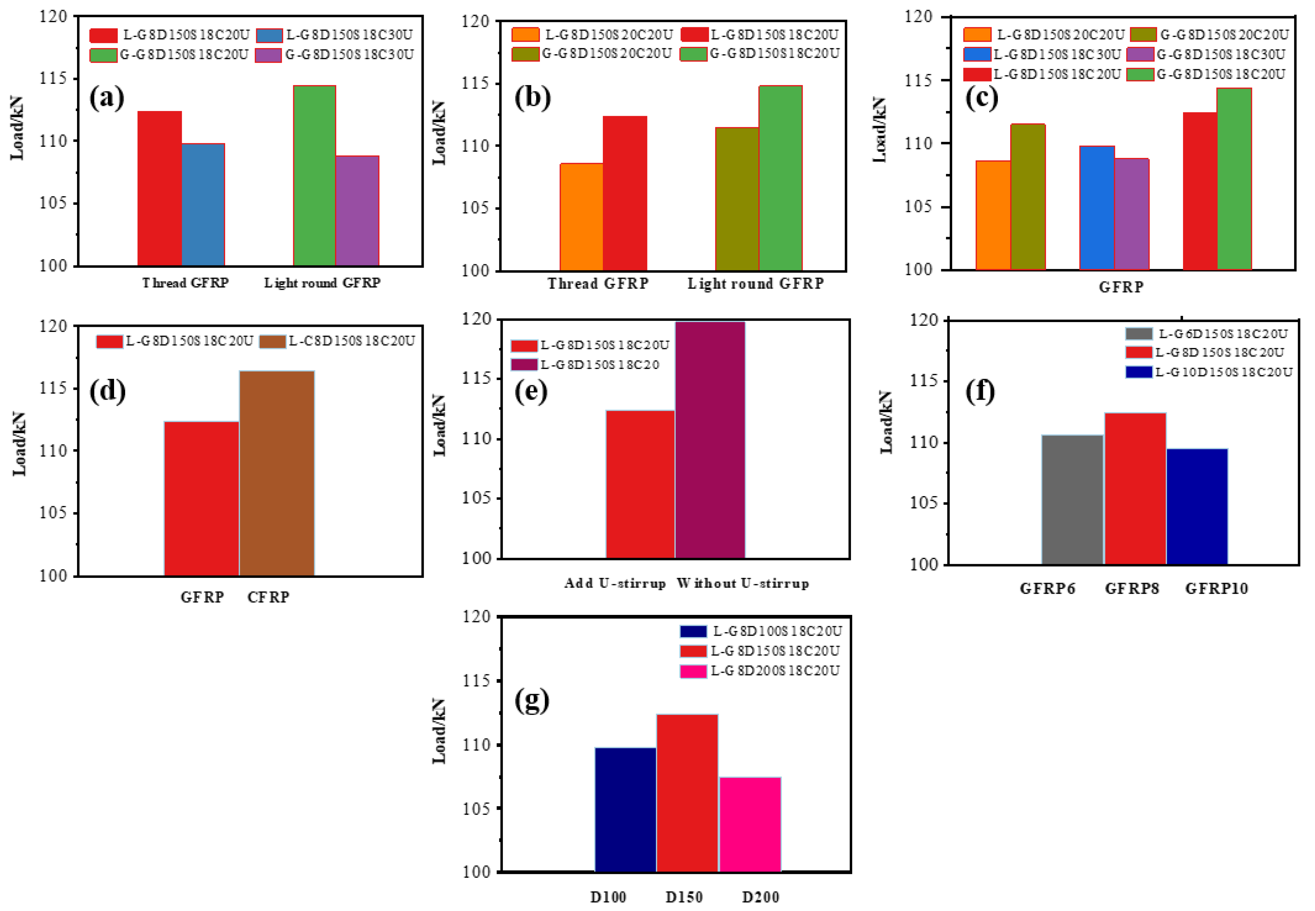 Buildings 12 02062 g006
