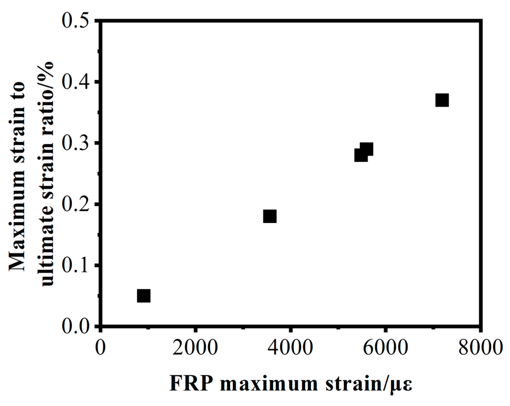 Buildings 12 02062 g009