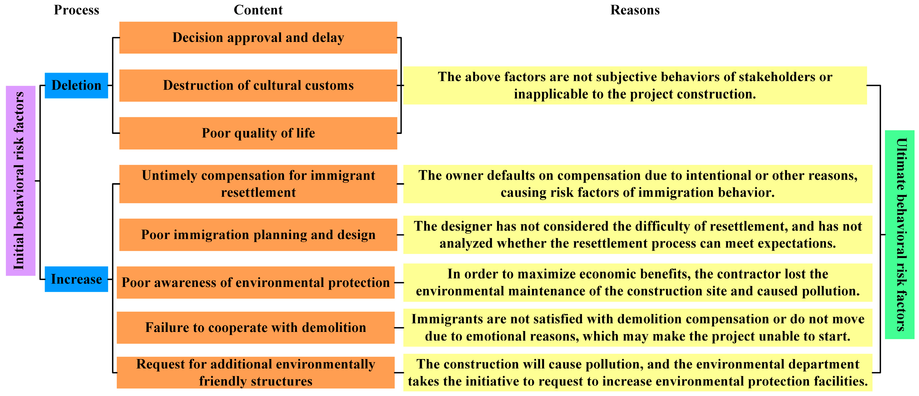 Buildings 12 02064 g003