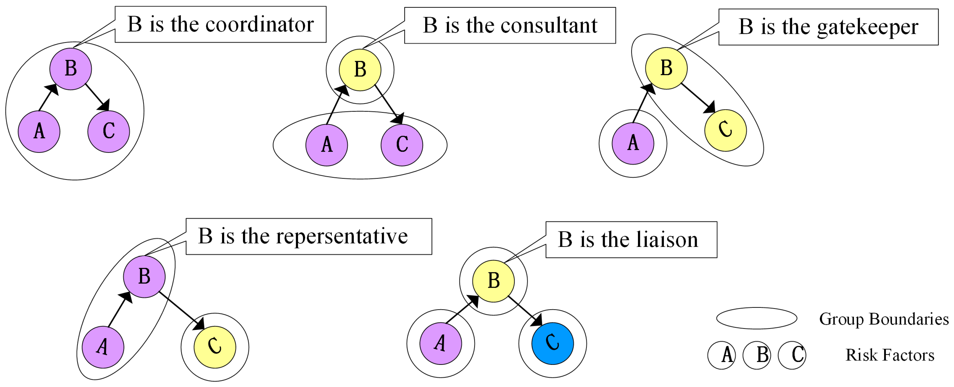 Buildings 12 02064 g004