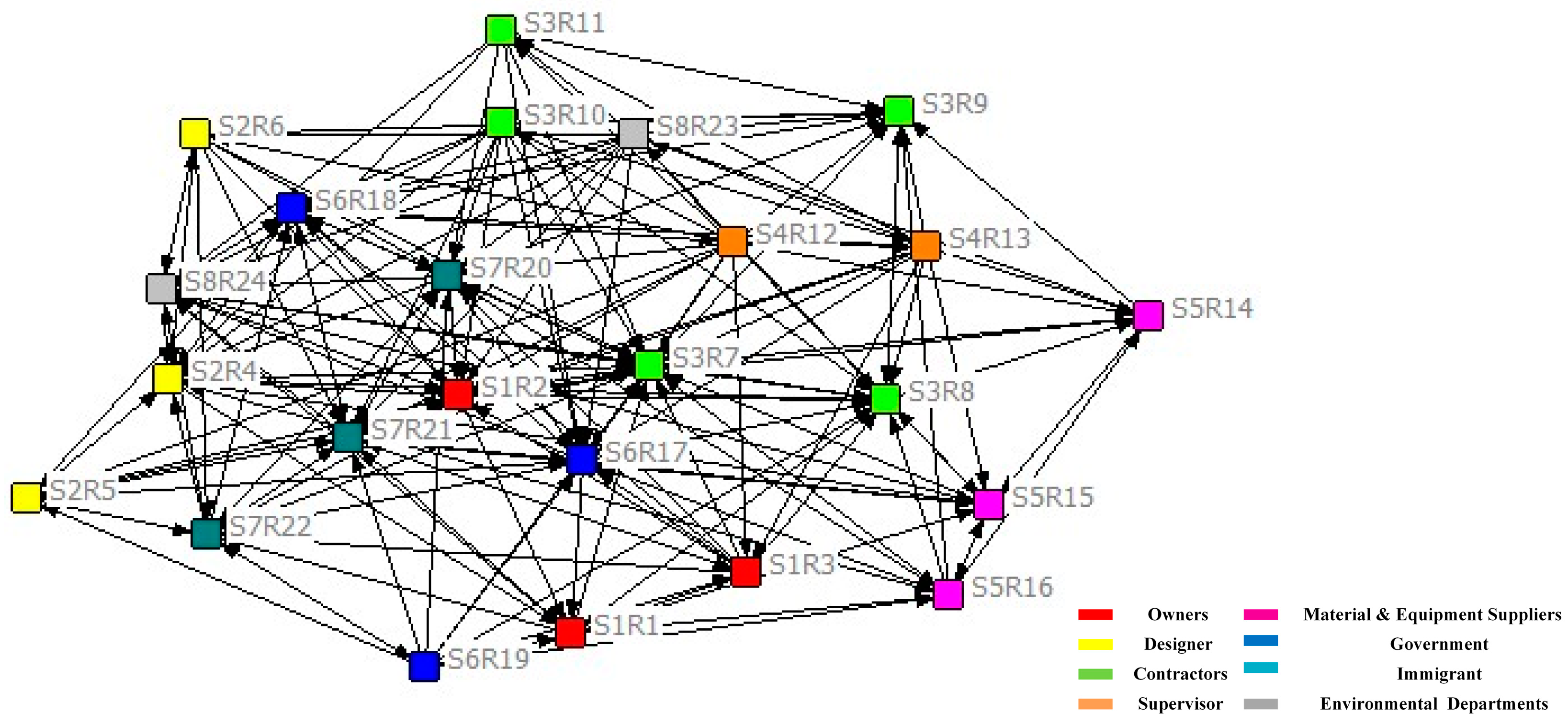 Buildings 12 02064 g005