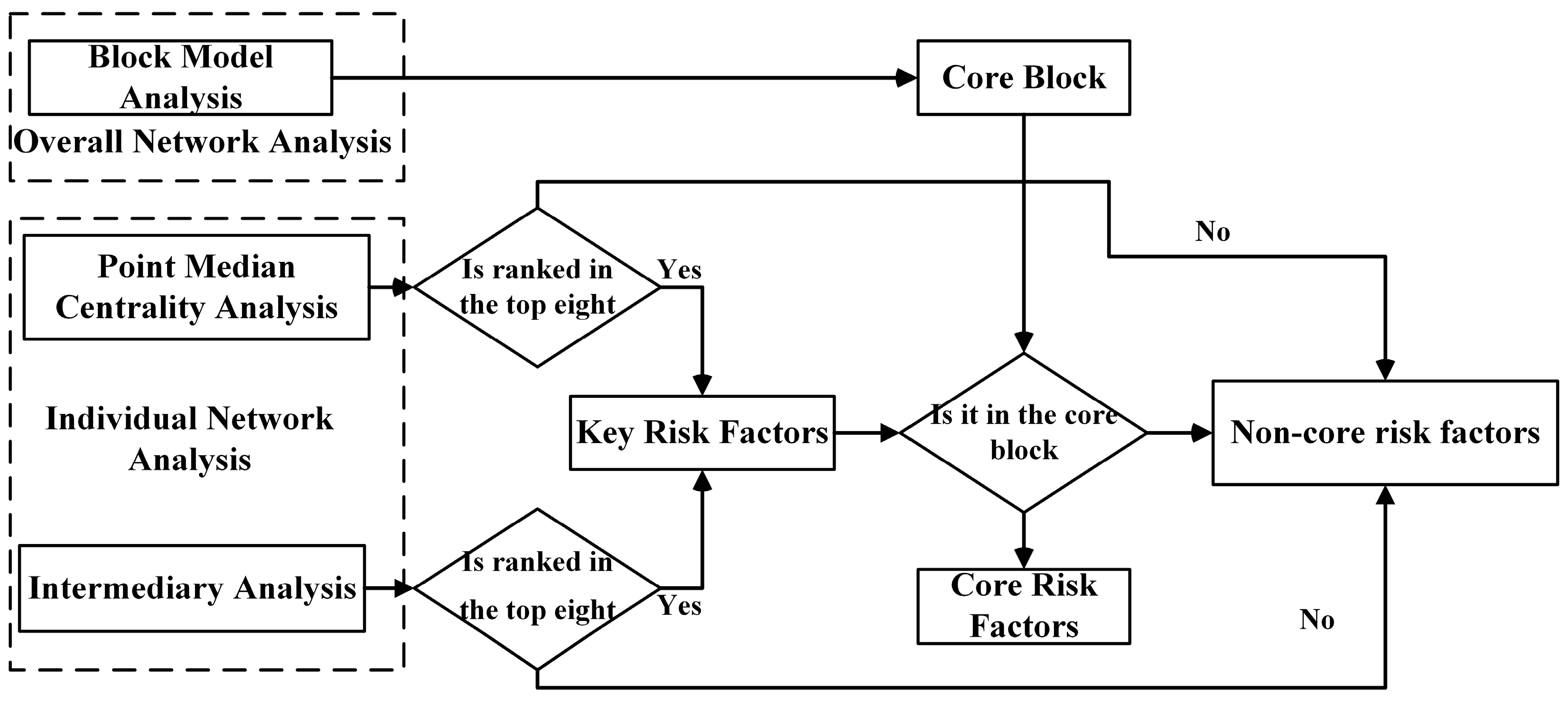 Buildings 12 02064 g006