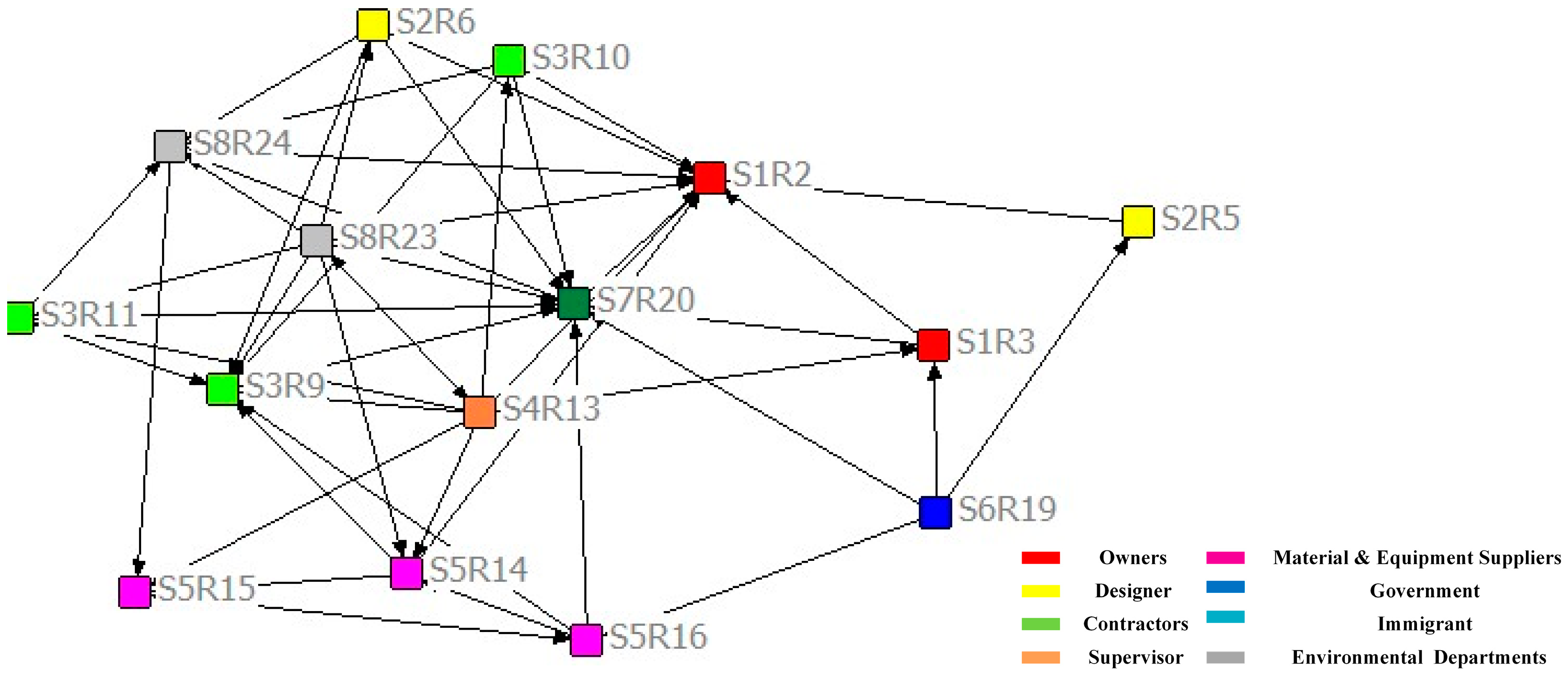 Buildings 12 02064 g007