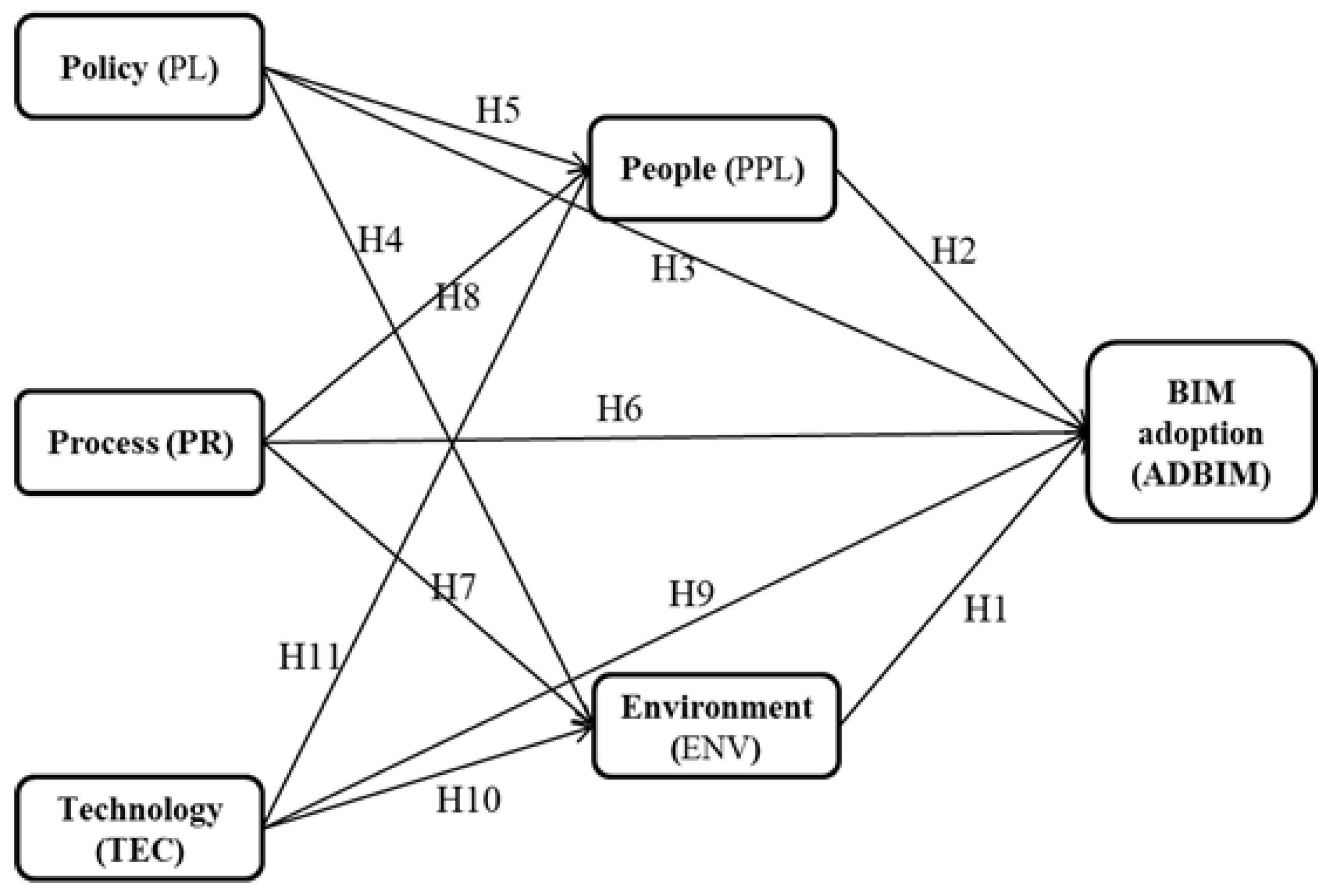 Buildings 12 02066 g002