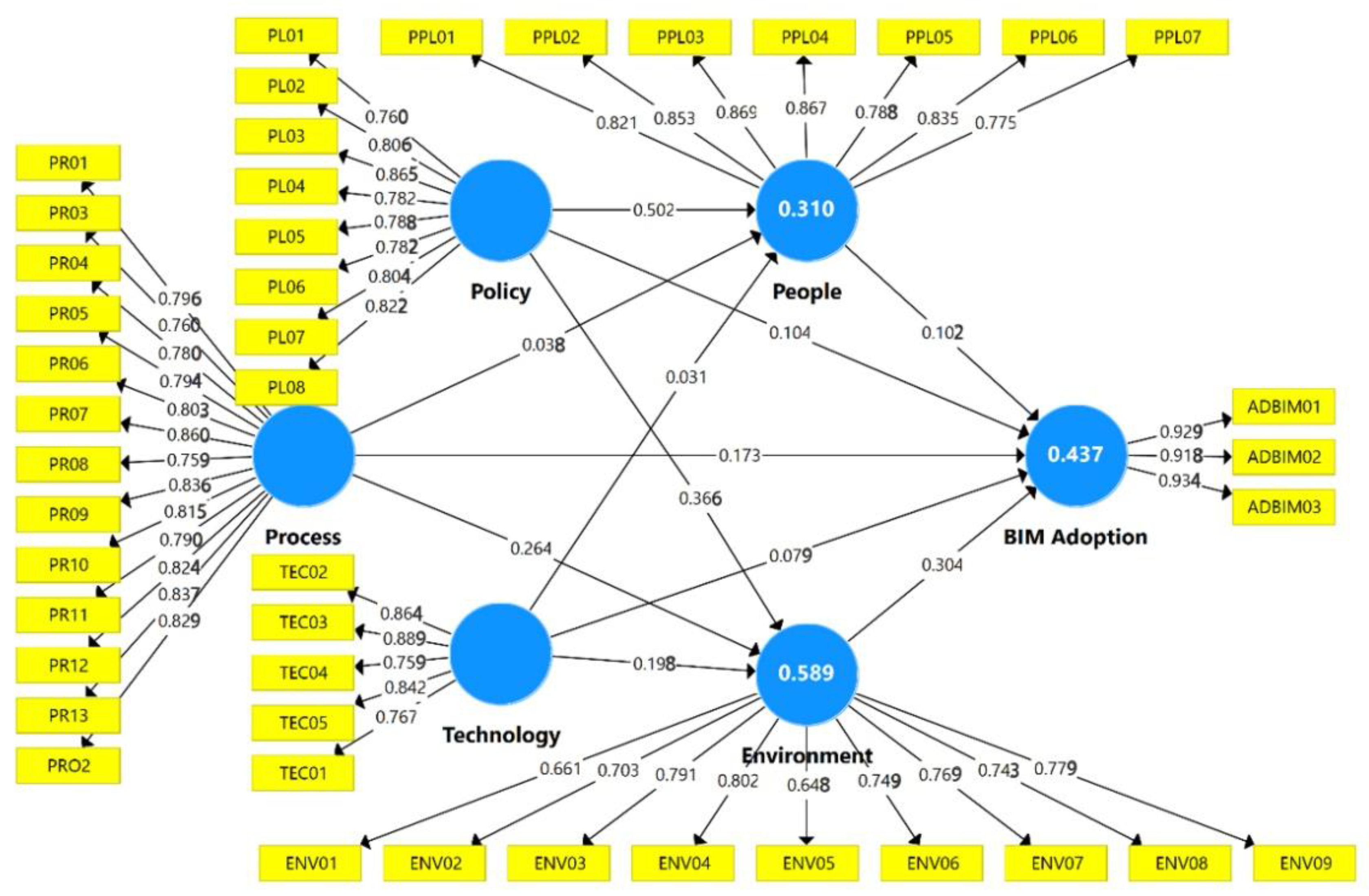 Buildings 12 02066 g003
