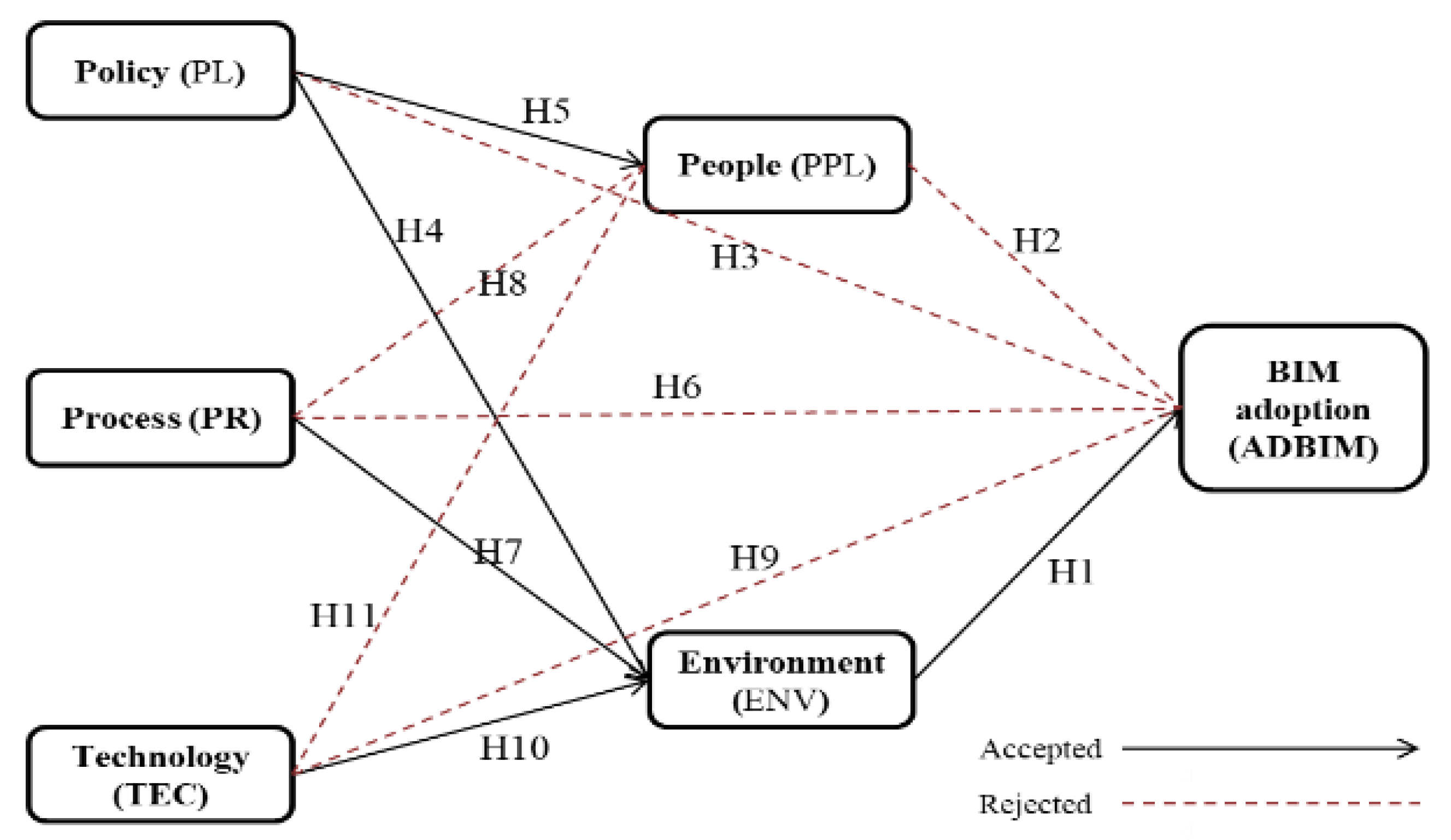 Buildings 12 02066 g005