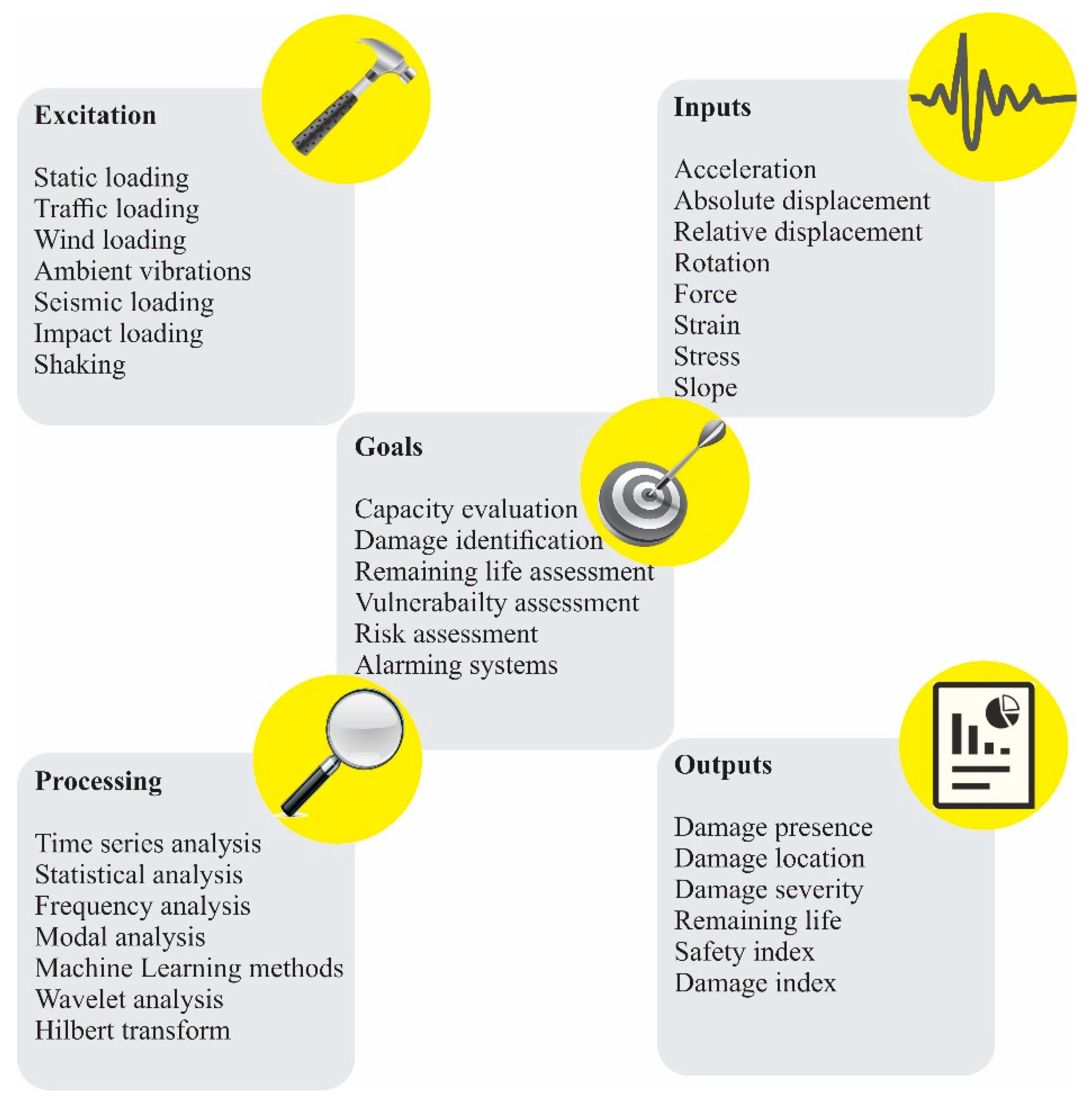 Buildings 12 02067 g001