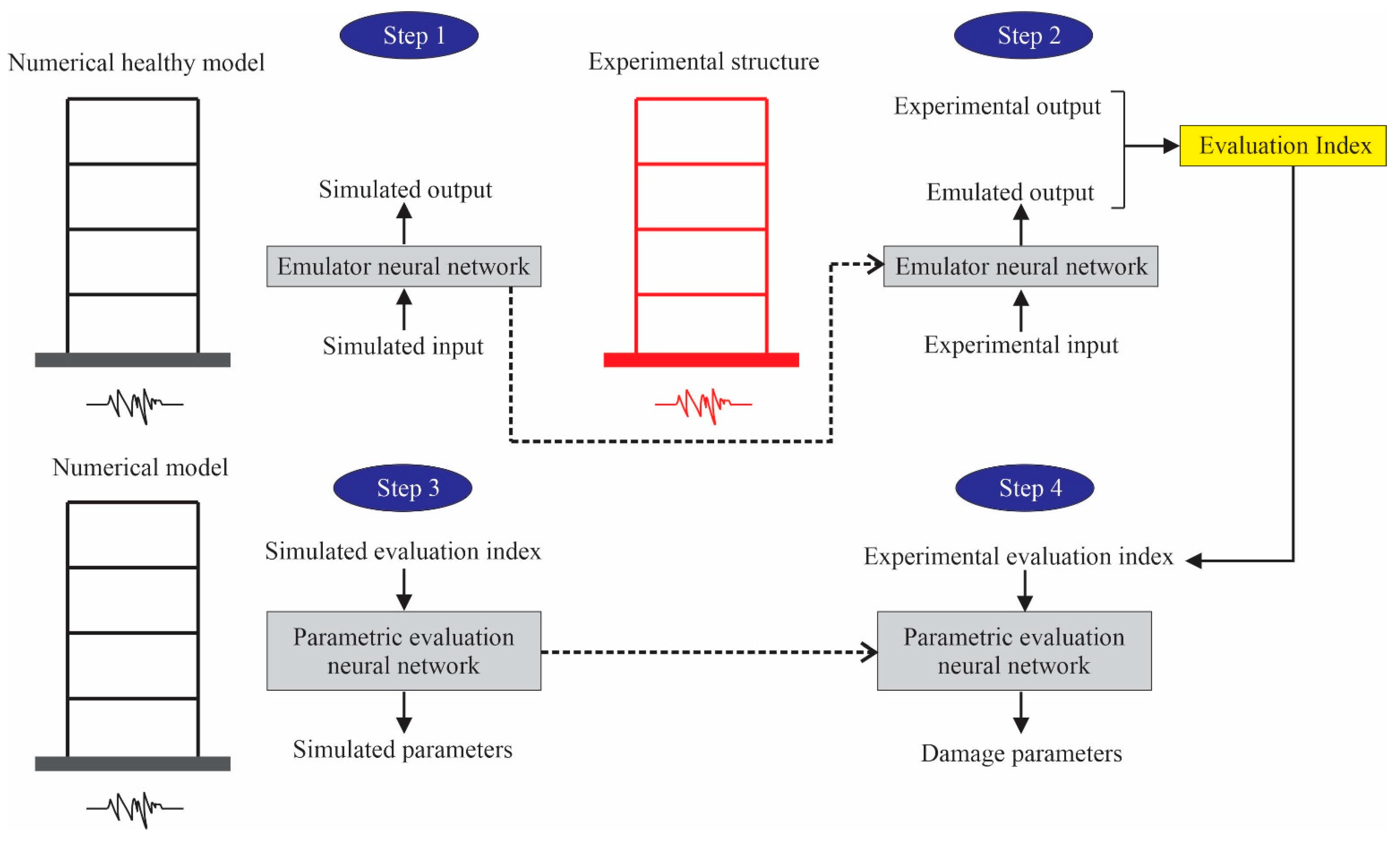 Buildings 12 02067 g010