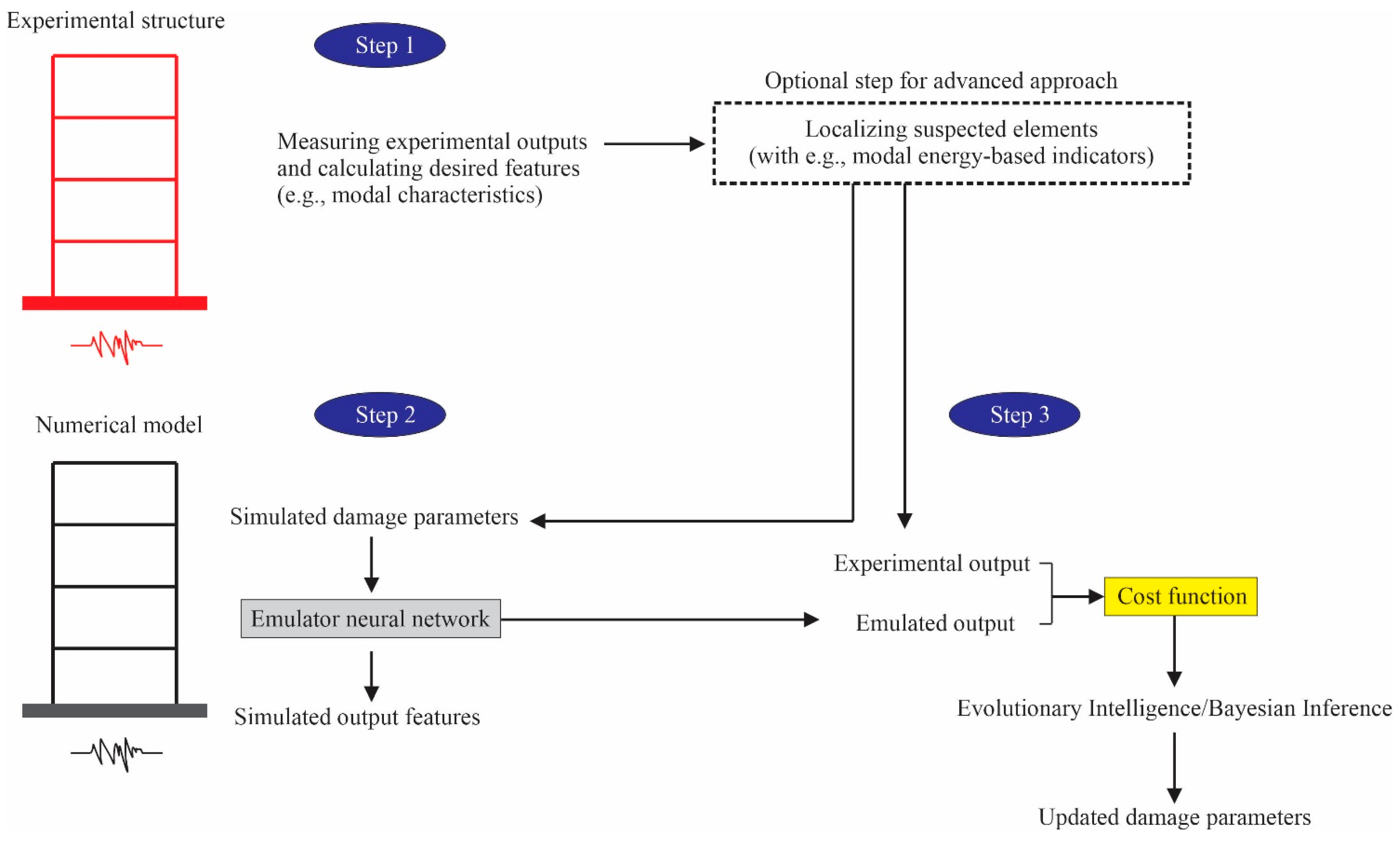 Buildings 12 02067 g011