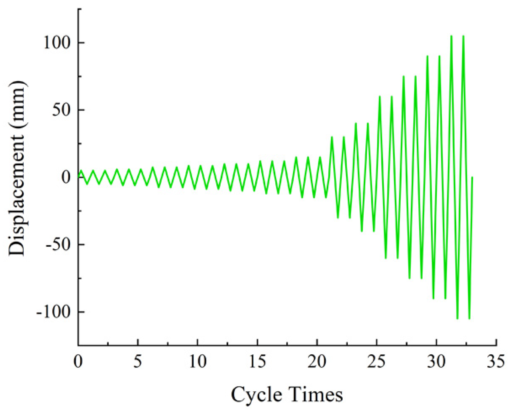 Buildings 12 02070 g007