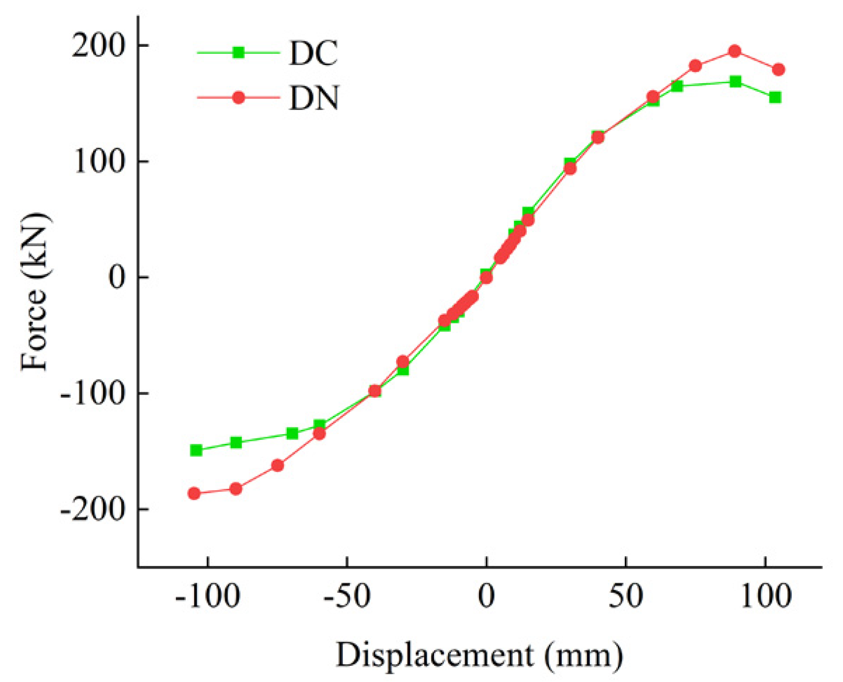 Buildings 12 02070 g014