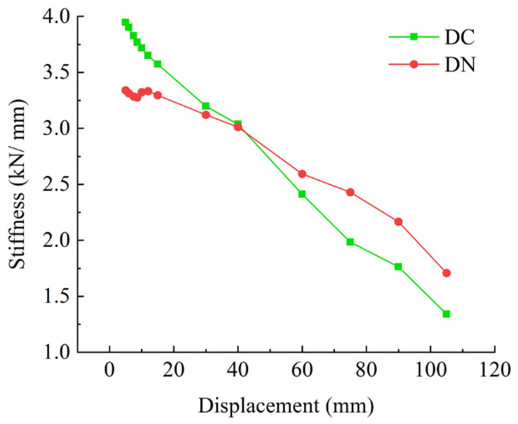 Buildings 12 02070 g015