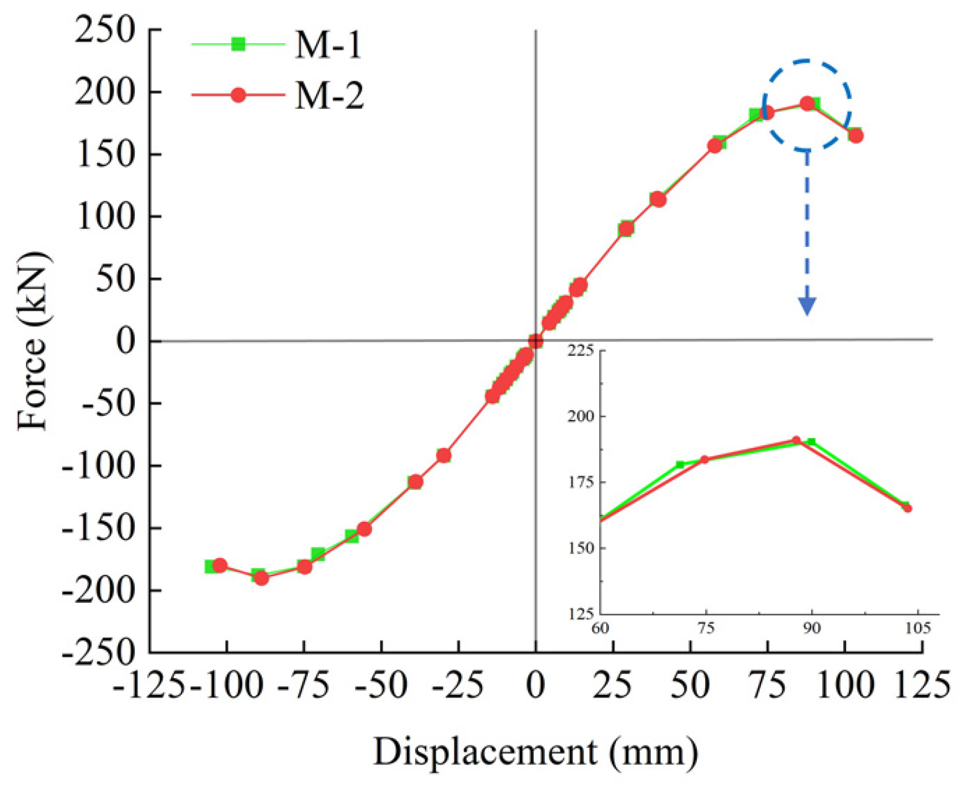 Buildings 12 02070 g022