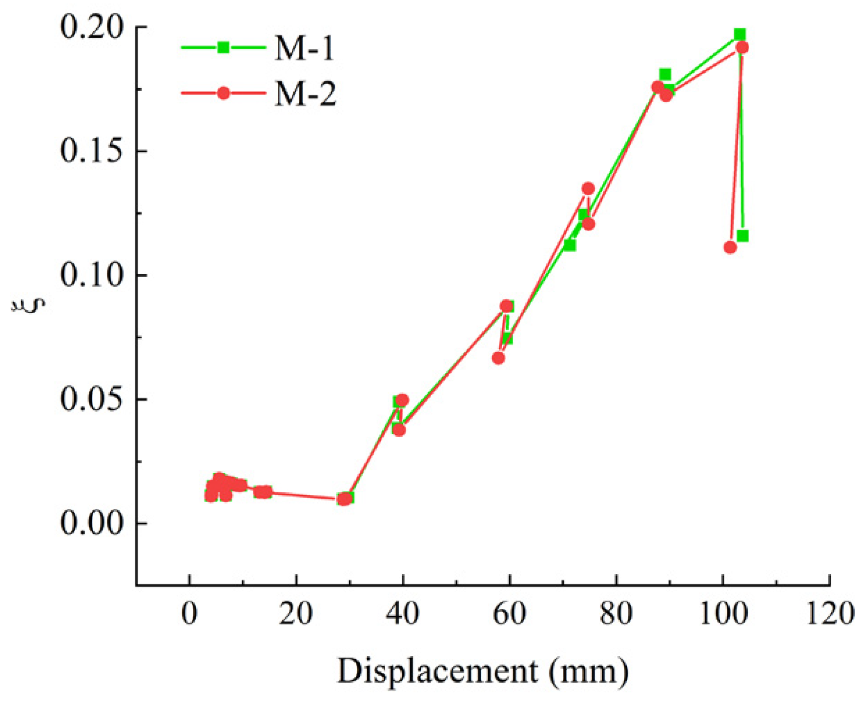 Buildings 12 02070 g023