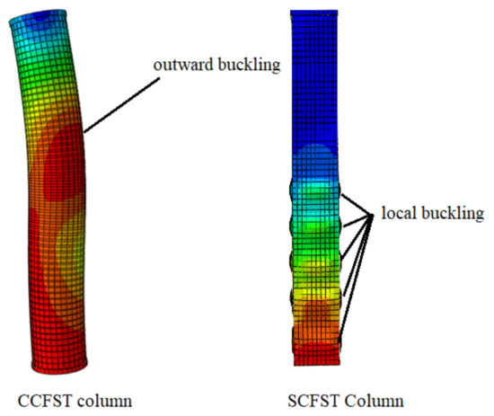 Iterative Finite Element Analysis of Concrete-Filled Steel